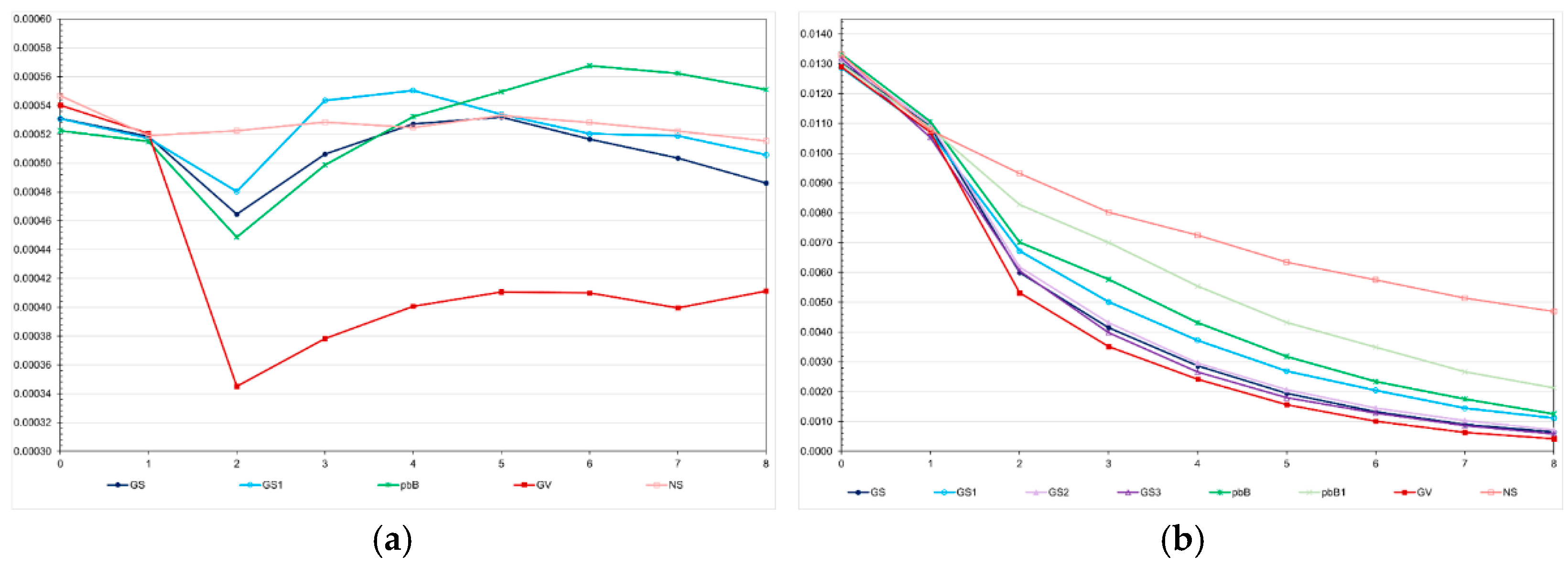 Preprints 173453 g003