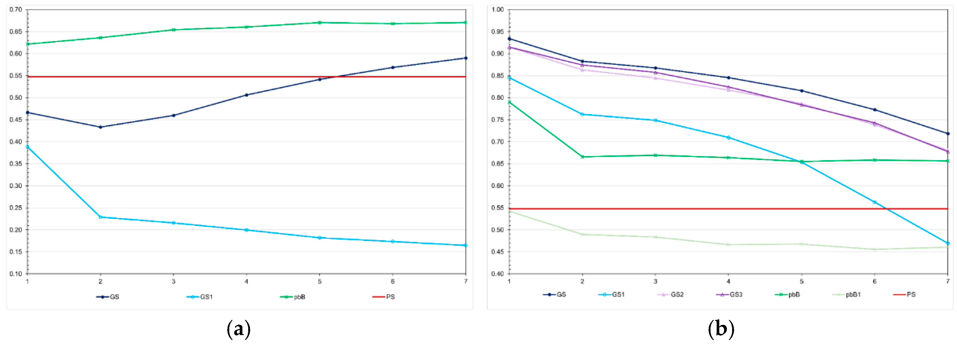 Preprints 173453 g004
