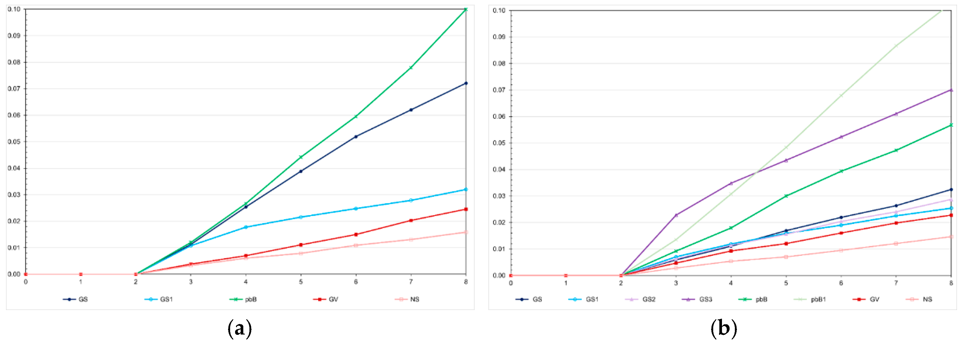 Preprints 173453 g005