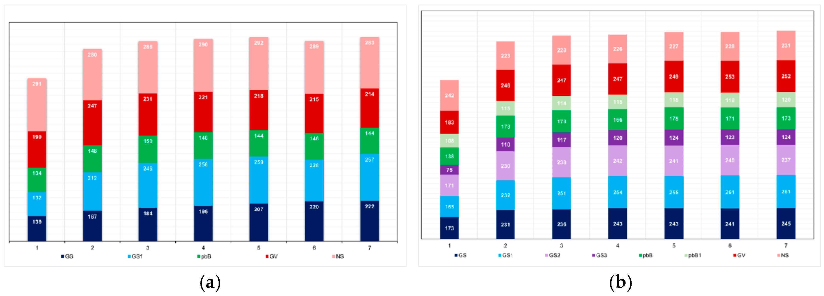 Preprints 173453 g006
