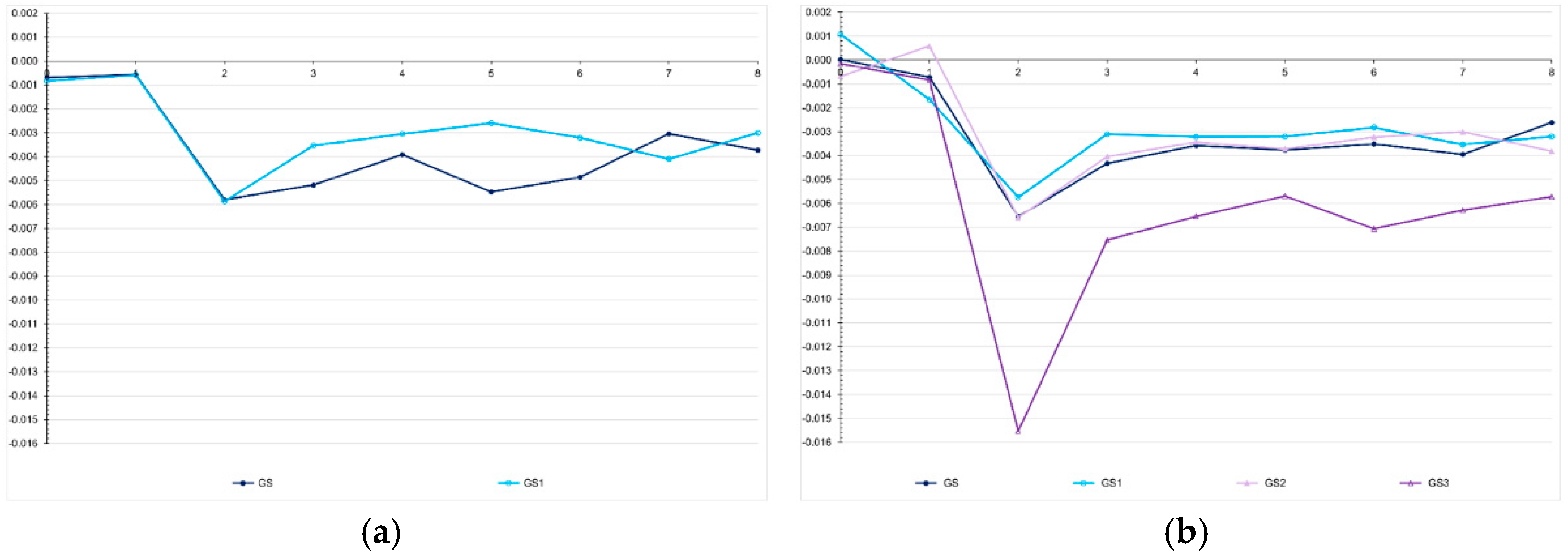 Preprints 173453 g007