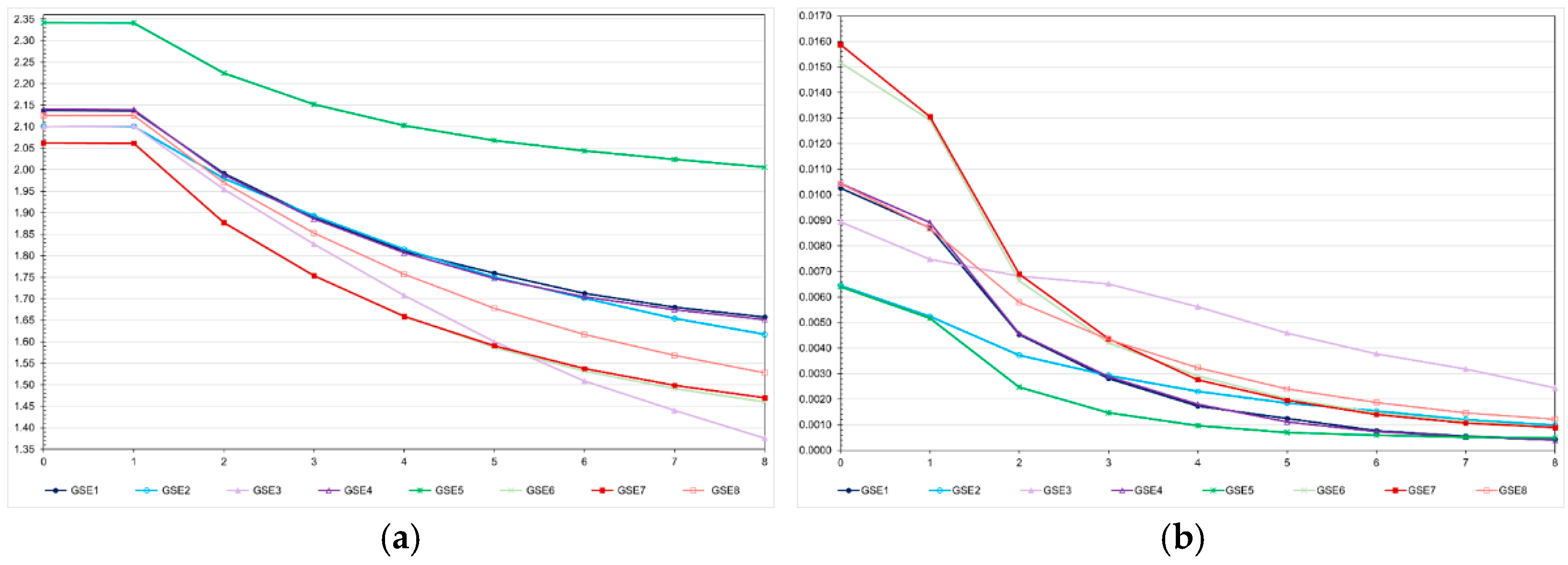 Preprints 173453 g008