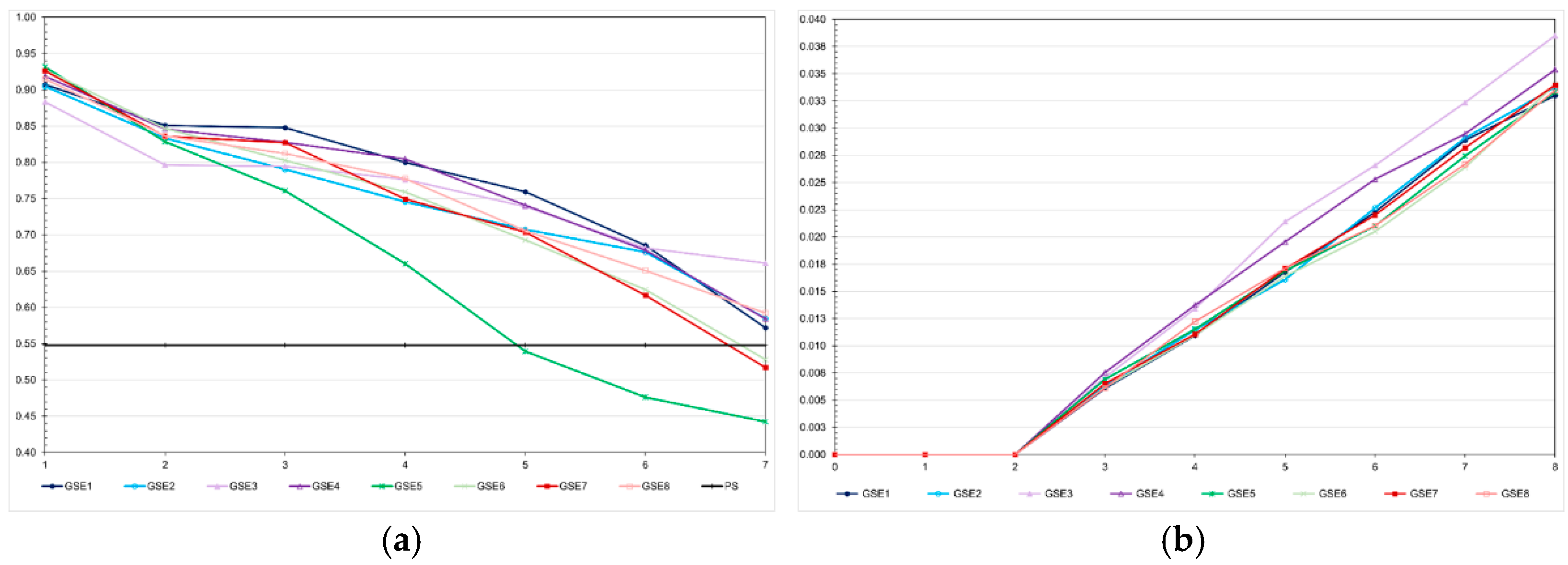 Preprints 173453 g009