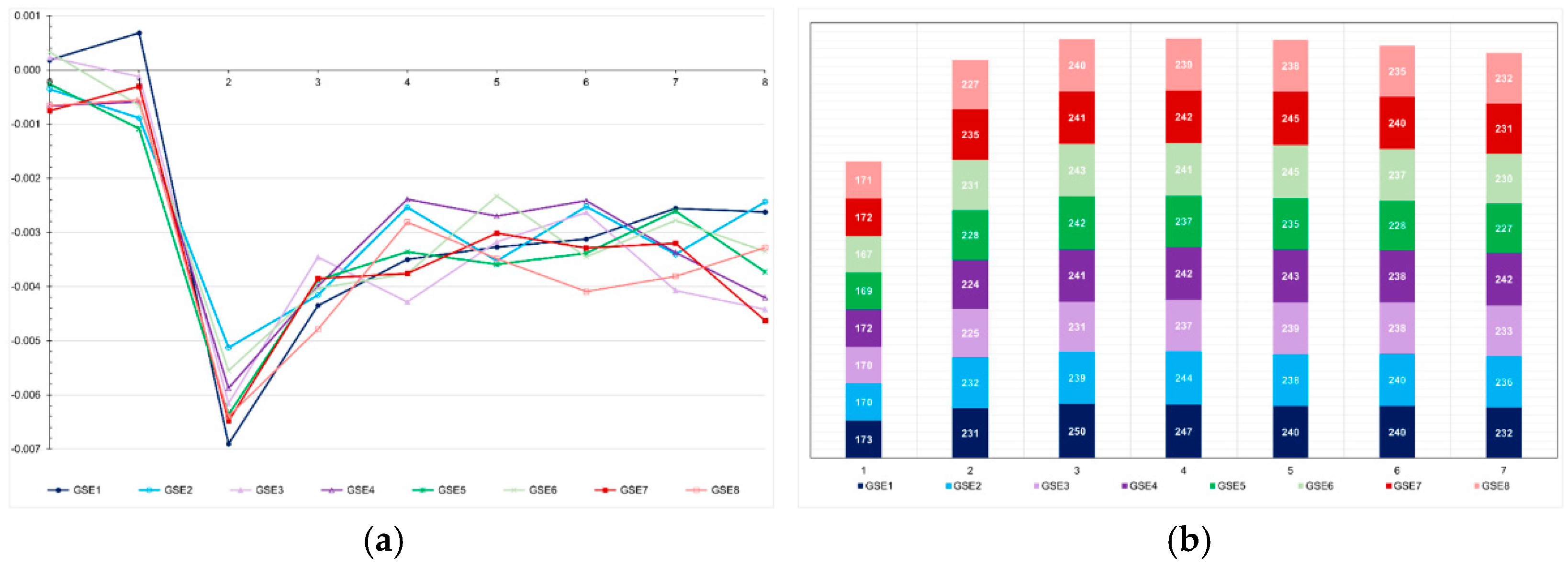 Preprints 173453 g010