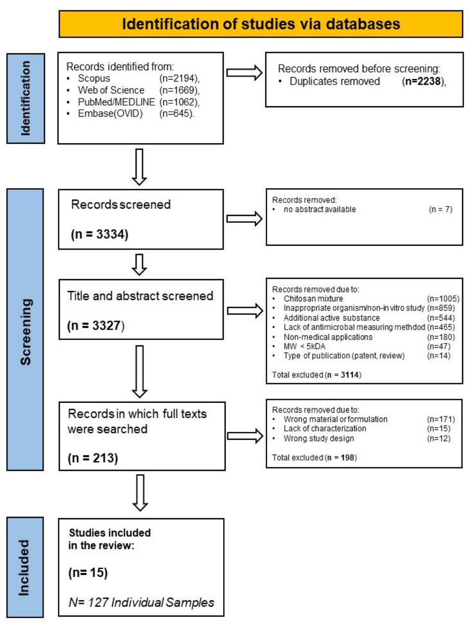 Preprints 217450 g002 Preprints 217450 g002