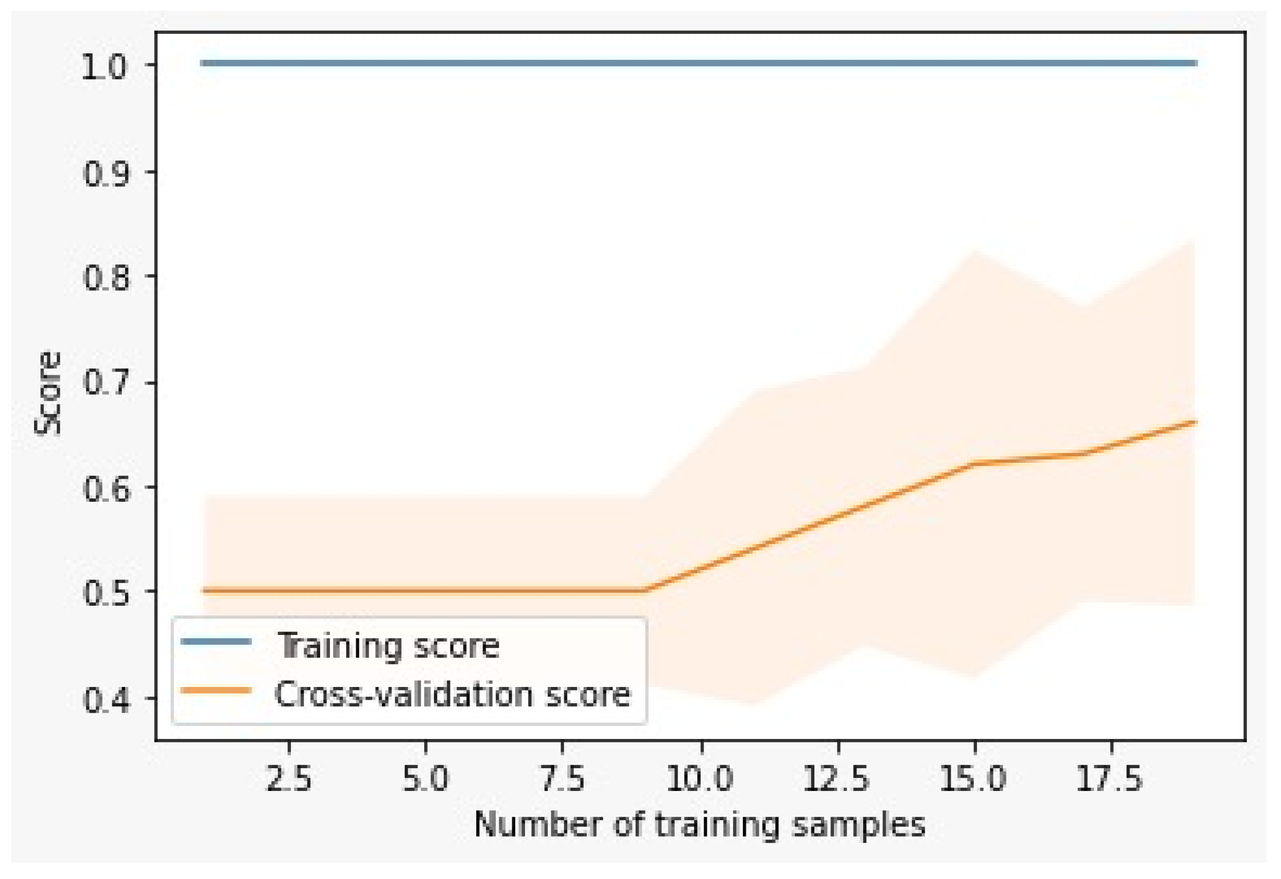 Preprints 73312 g002