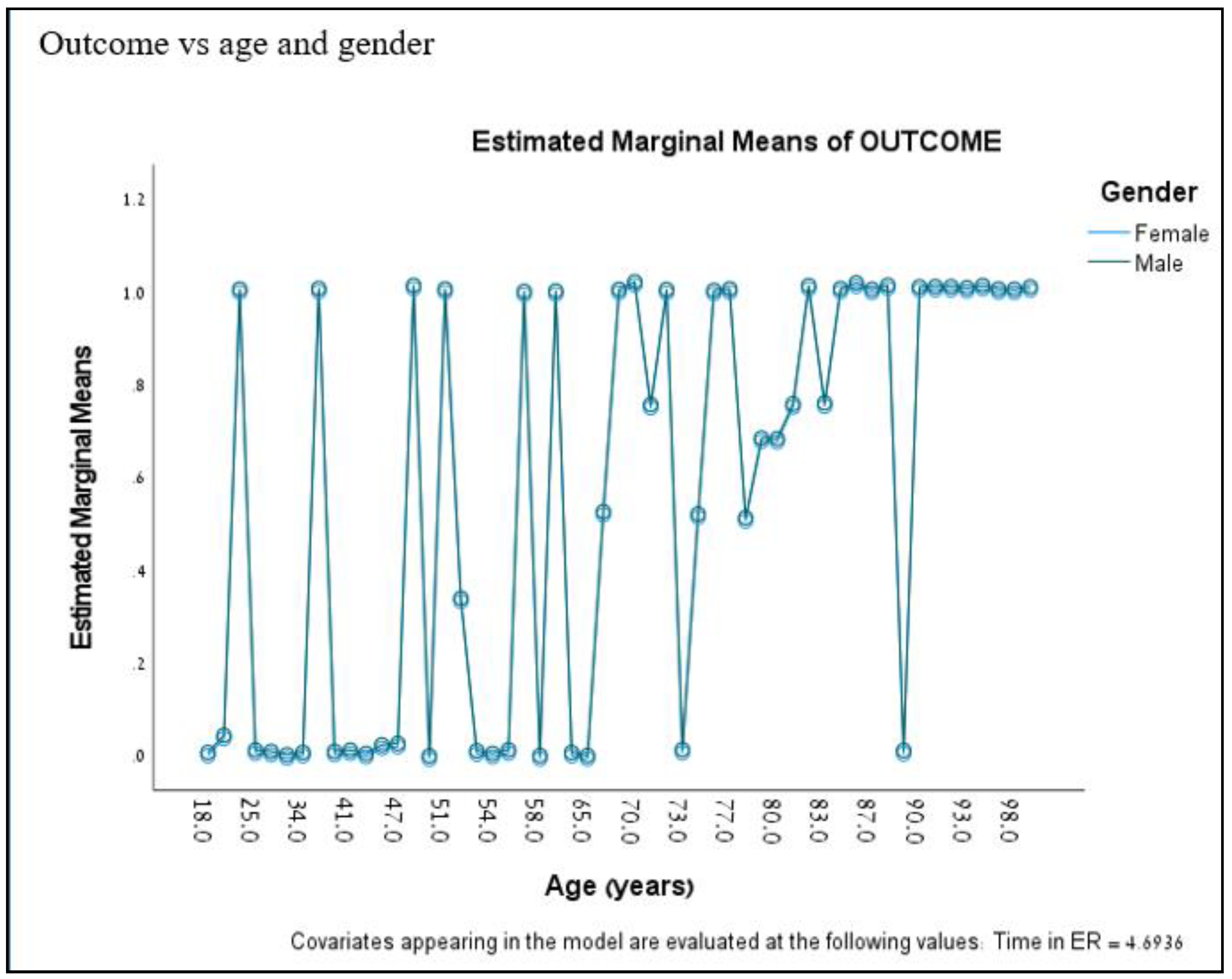 Preprints 159895 g001