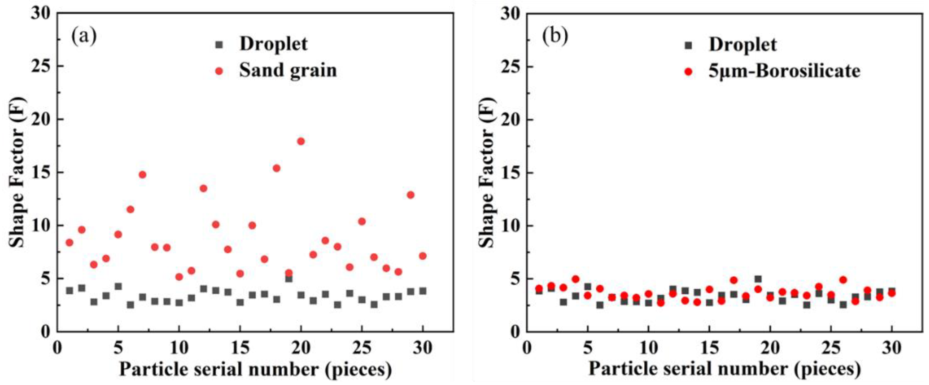Preprints 230981 g004