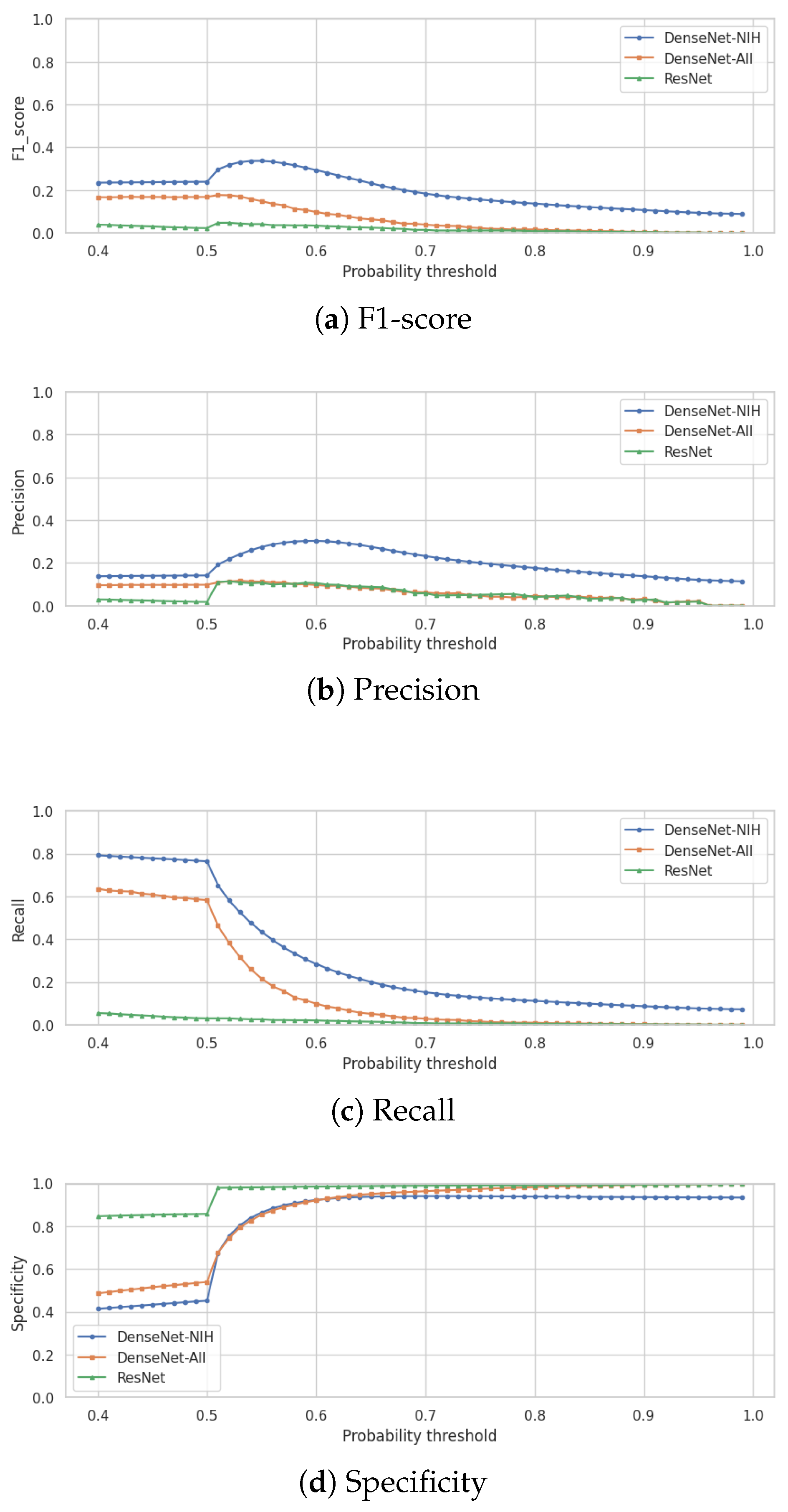 Preprints 165426 g002