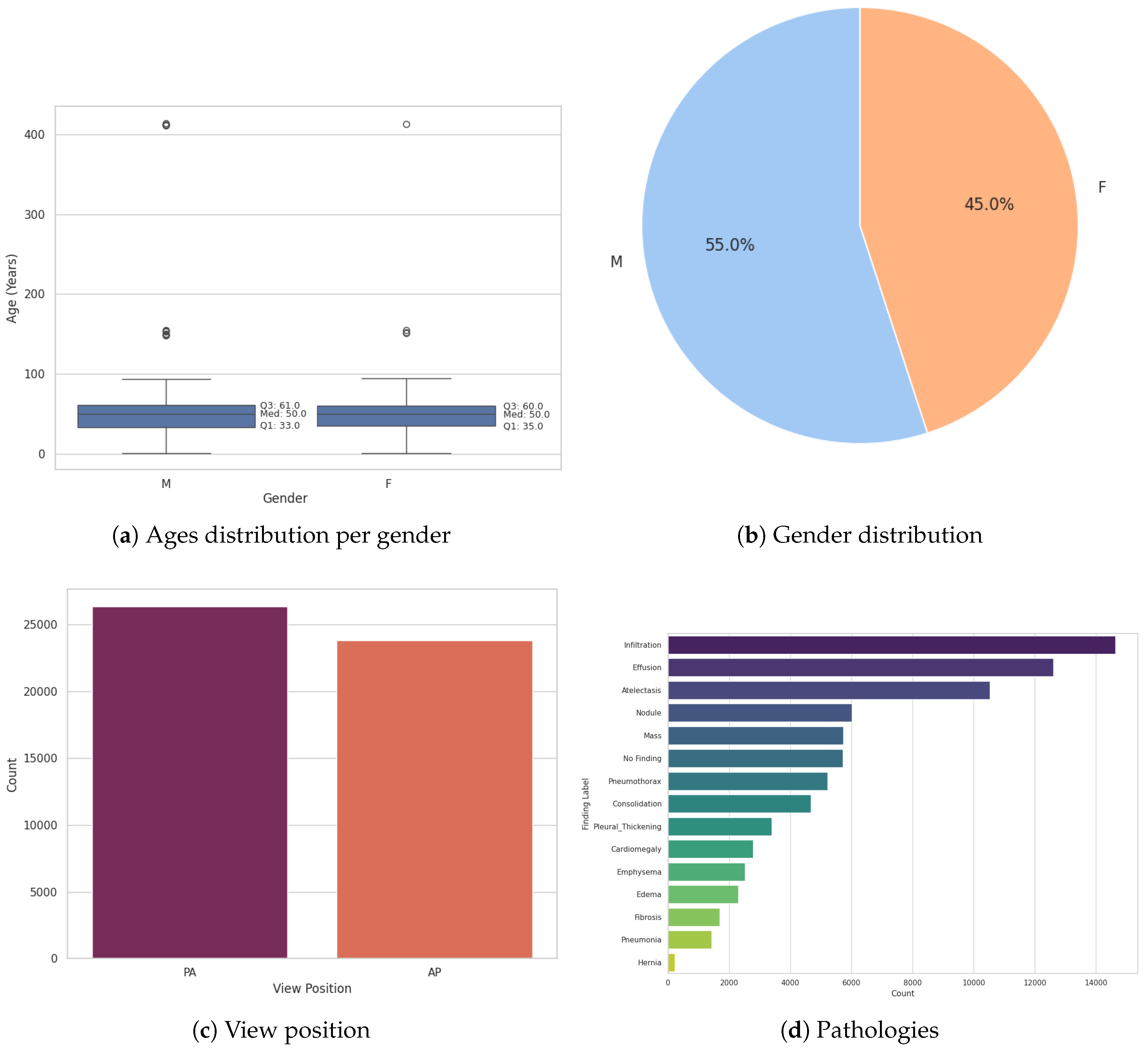 Preprints 165426 g003