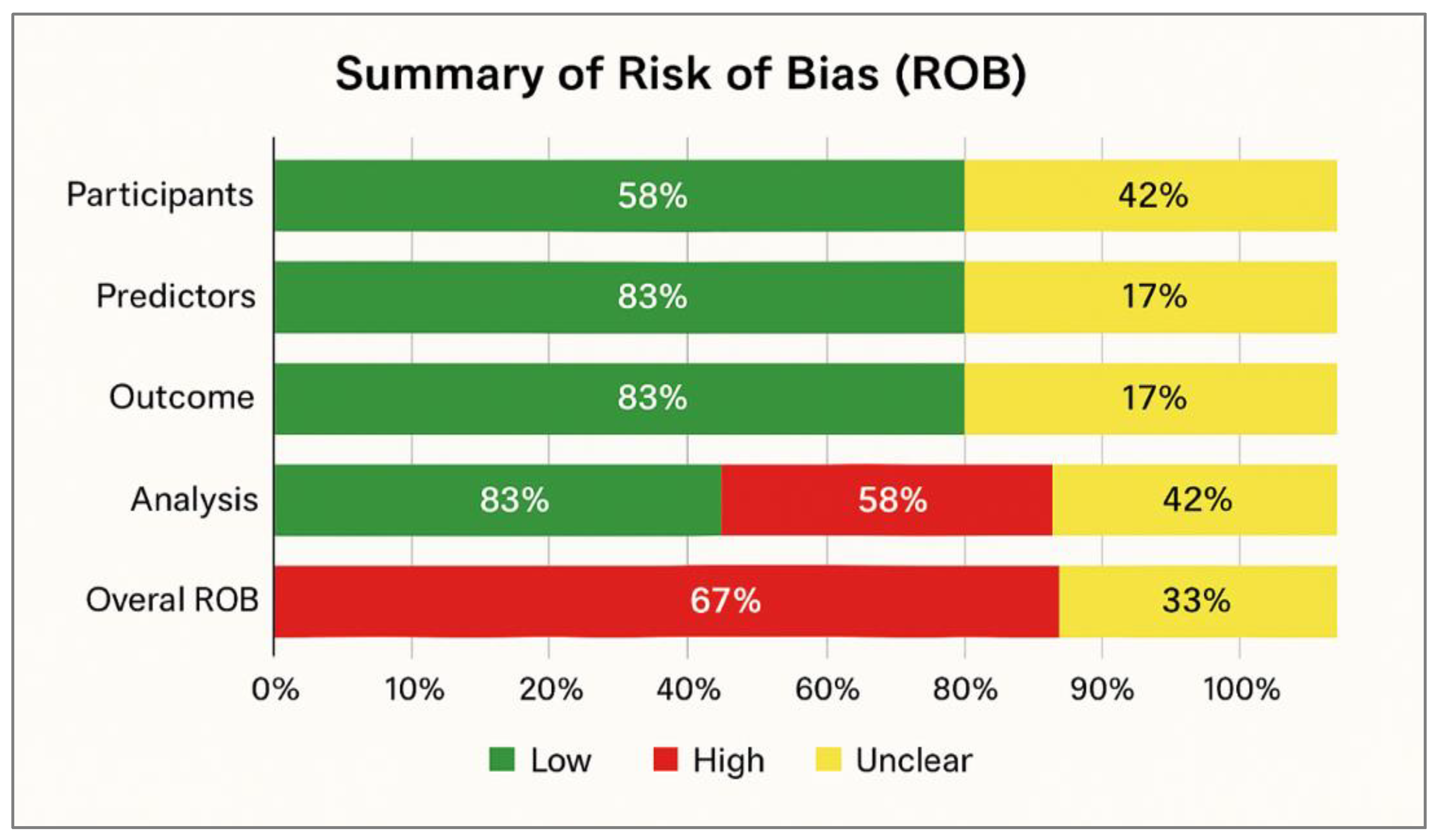 Preprints 201036 g005