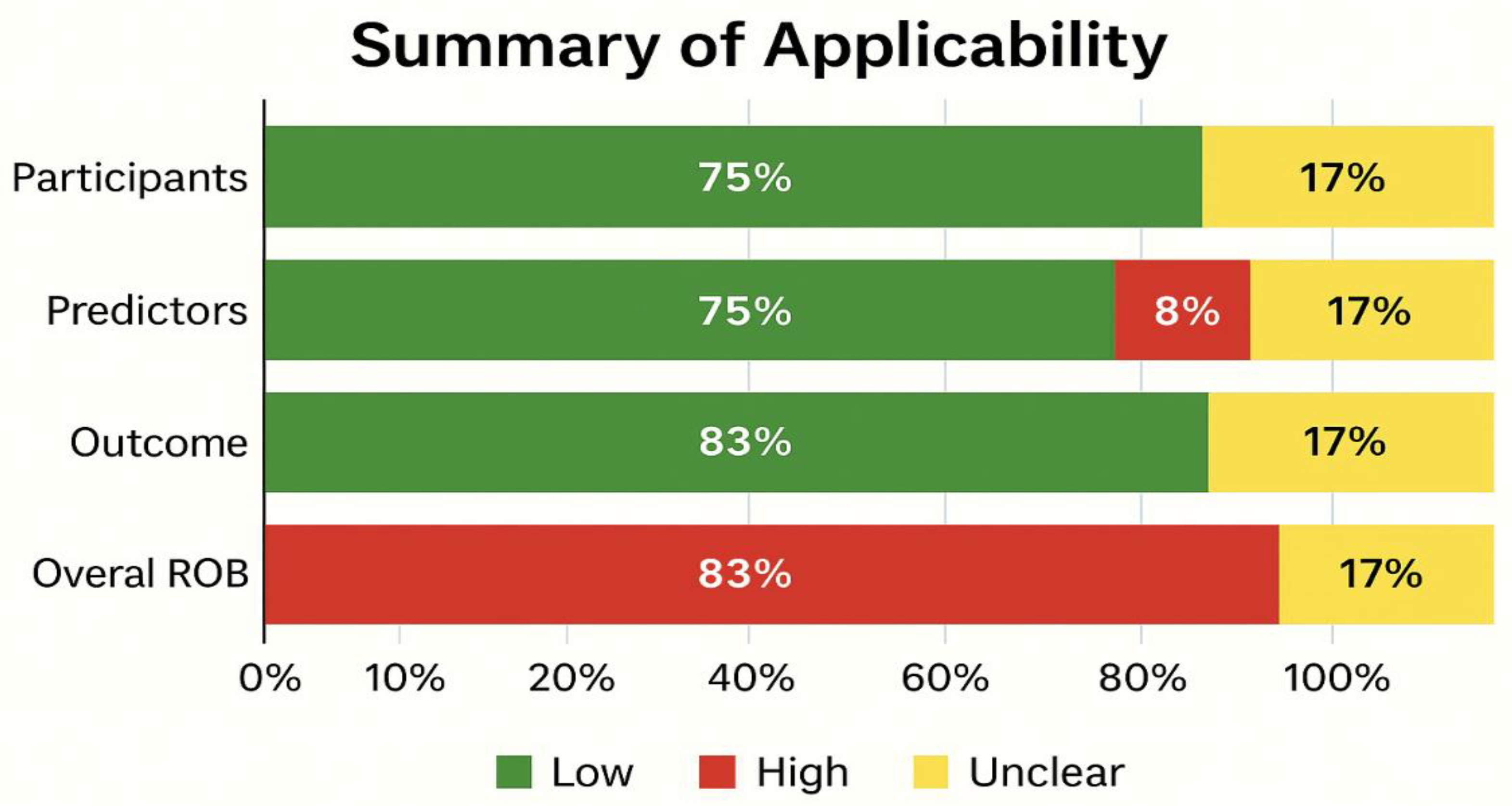Preprints 201036 g006
