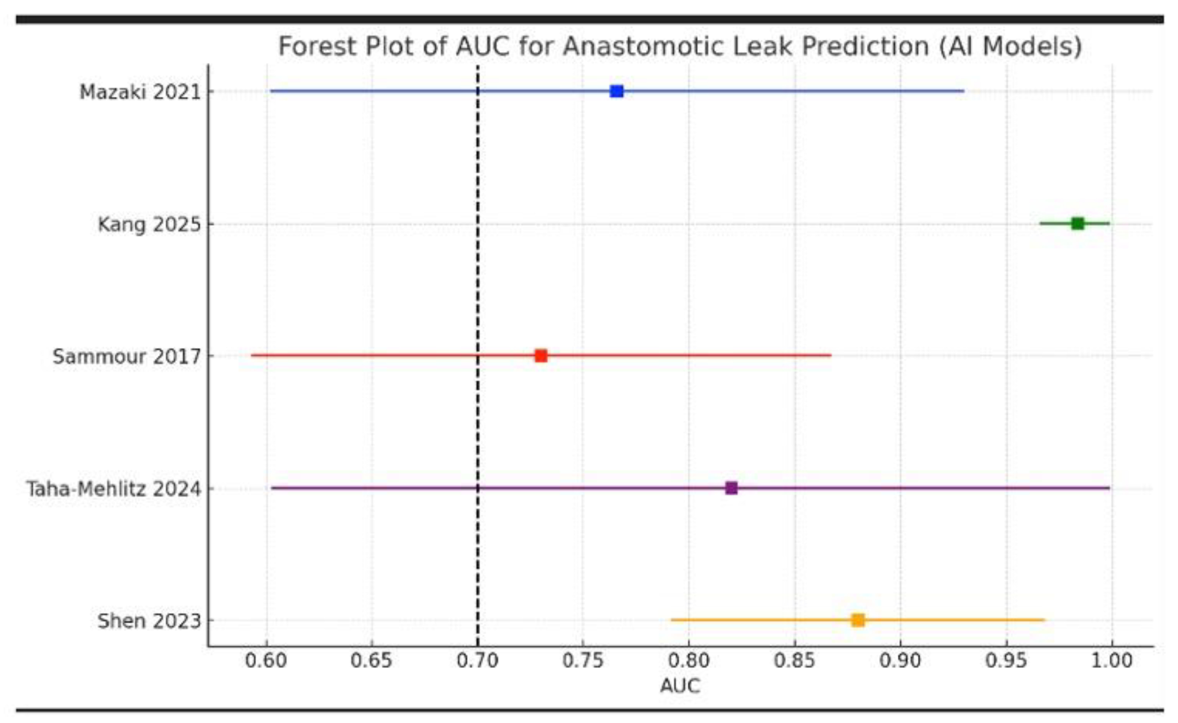 Preprints 201036 g007
