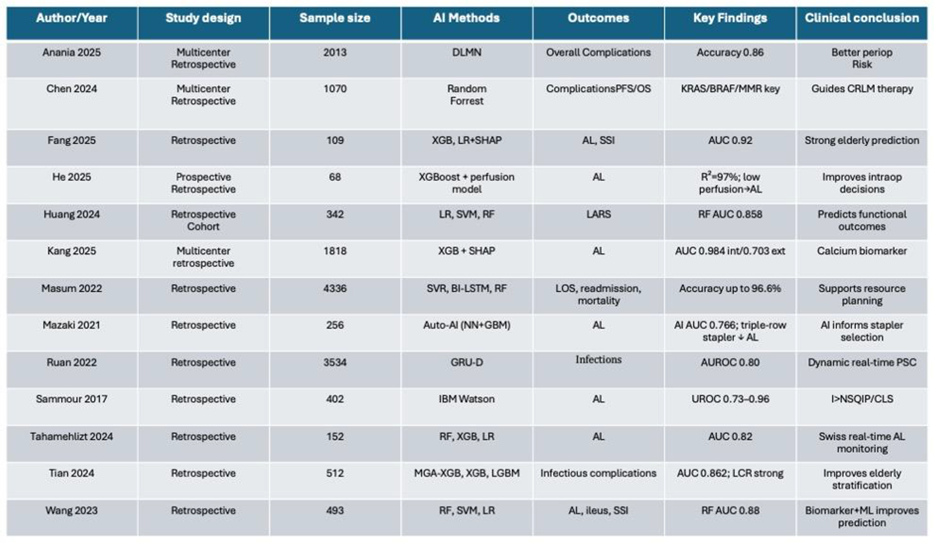 Preprints 201036 i001