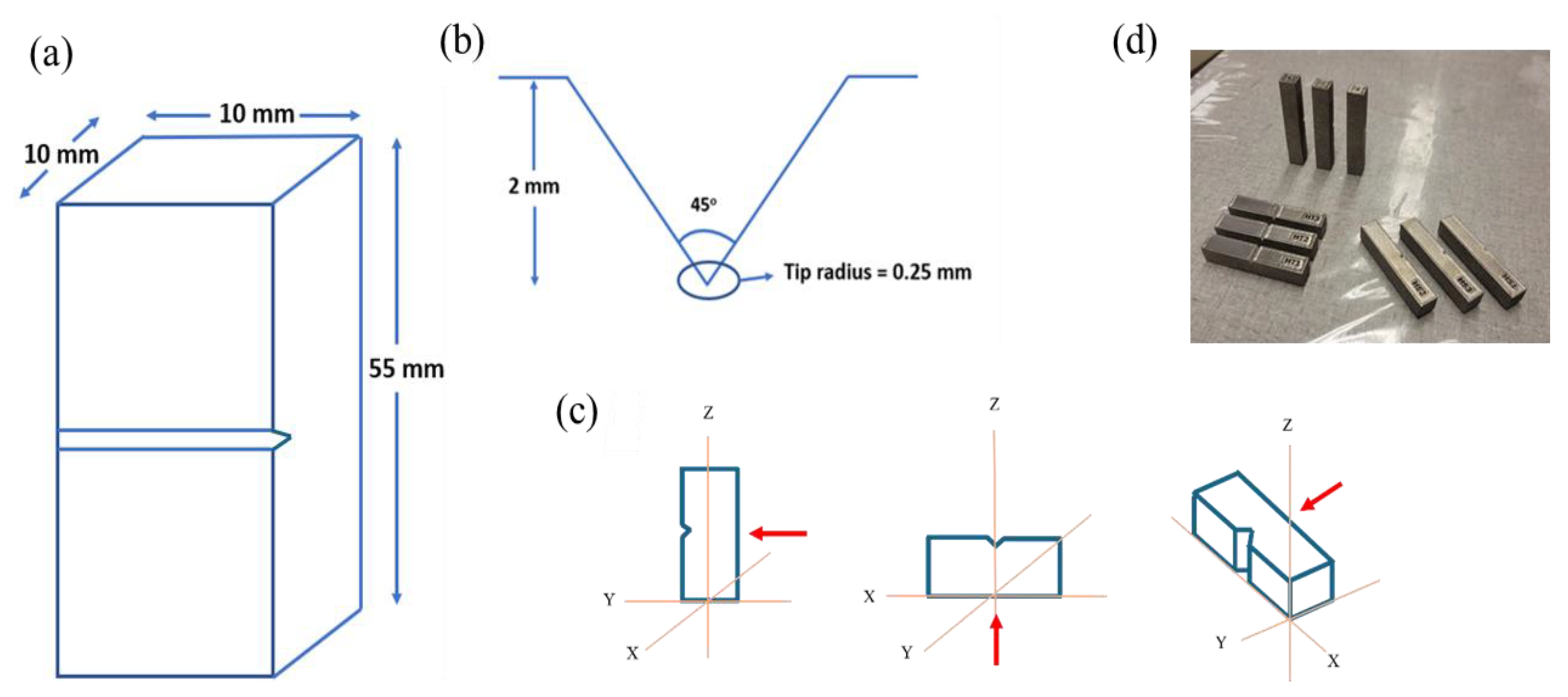 Preprints 190850 g001
