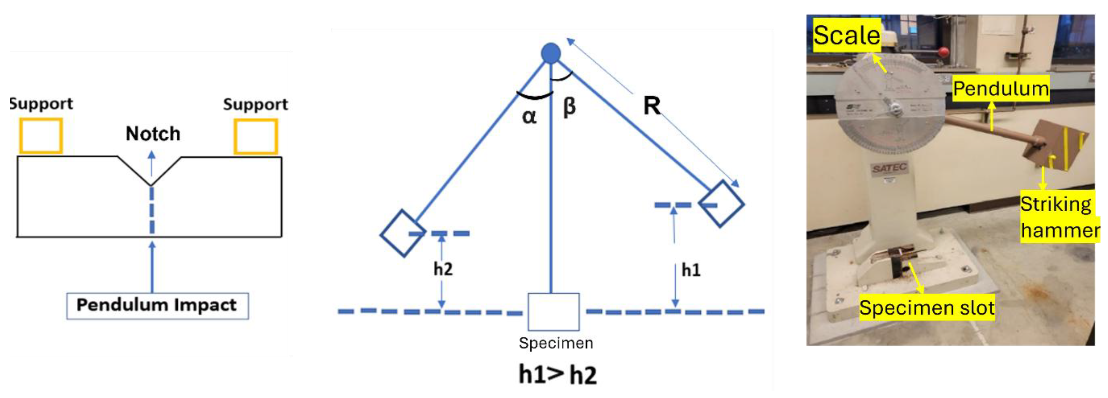 Preprints 190850 g002