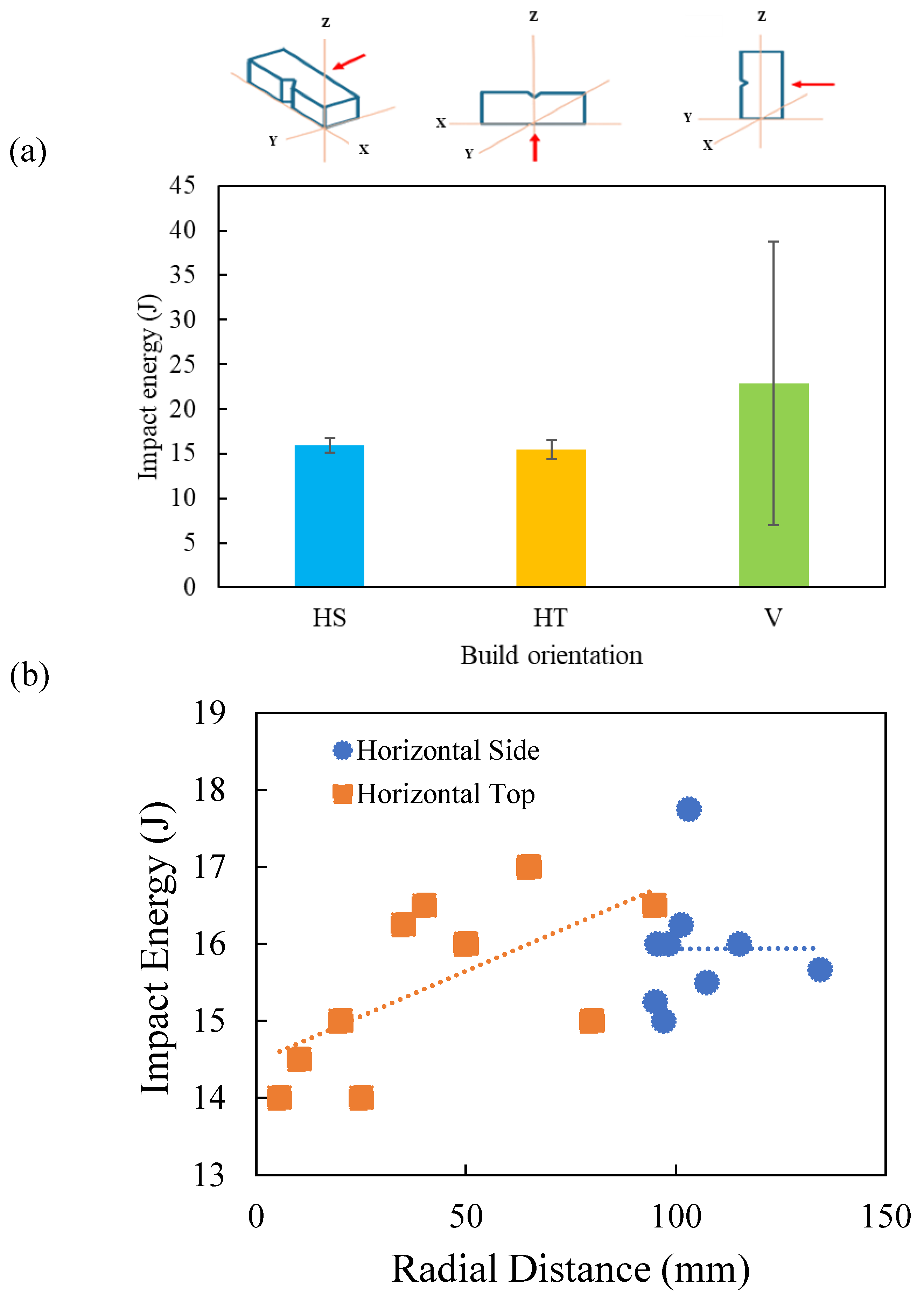 Preprints 190850 g005