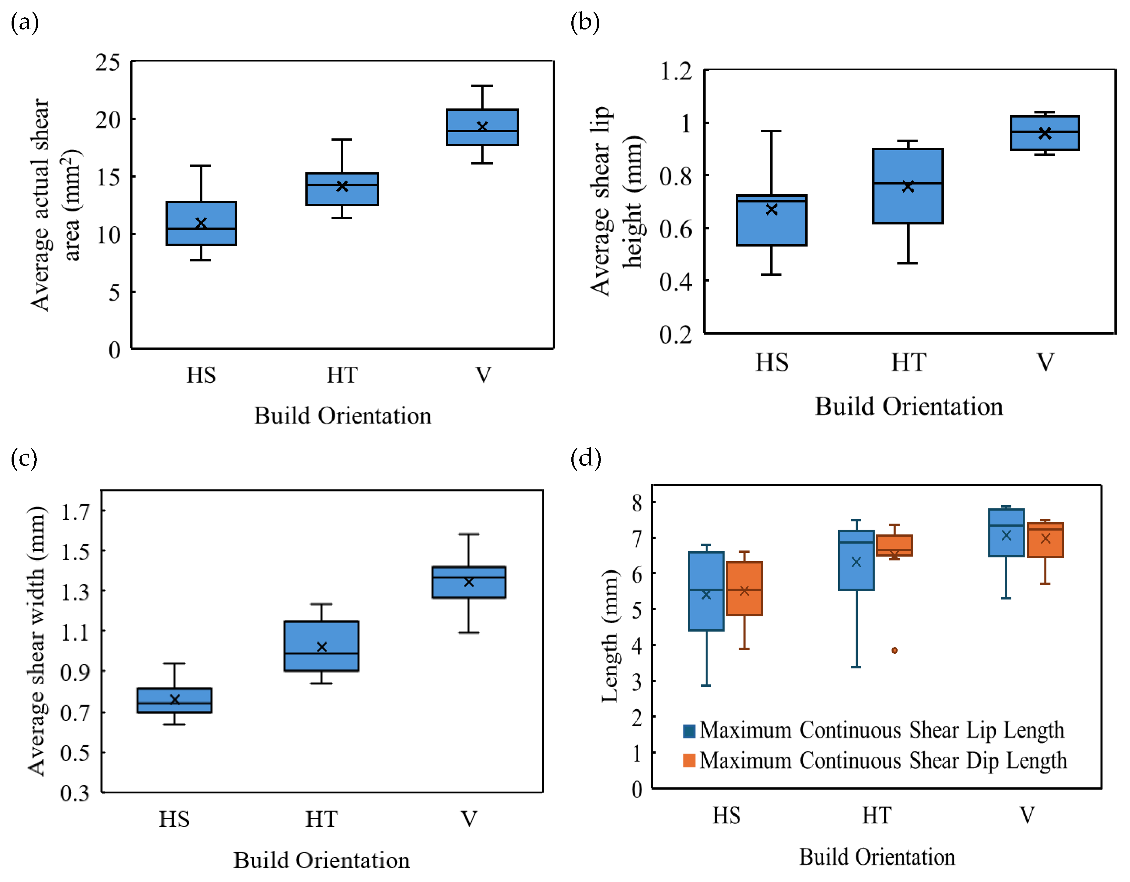 Preprints 190850 g007