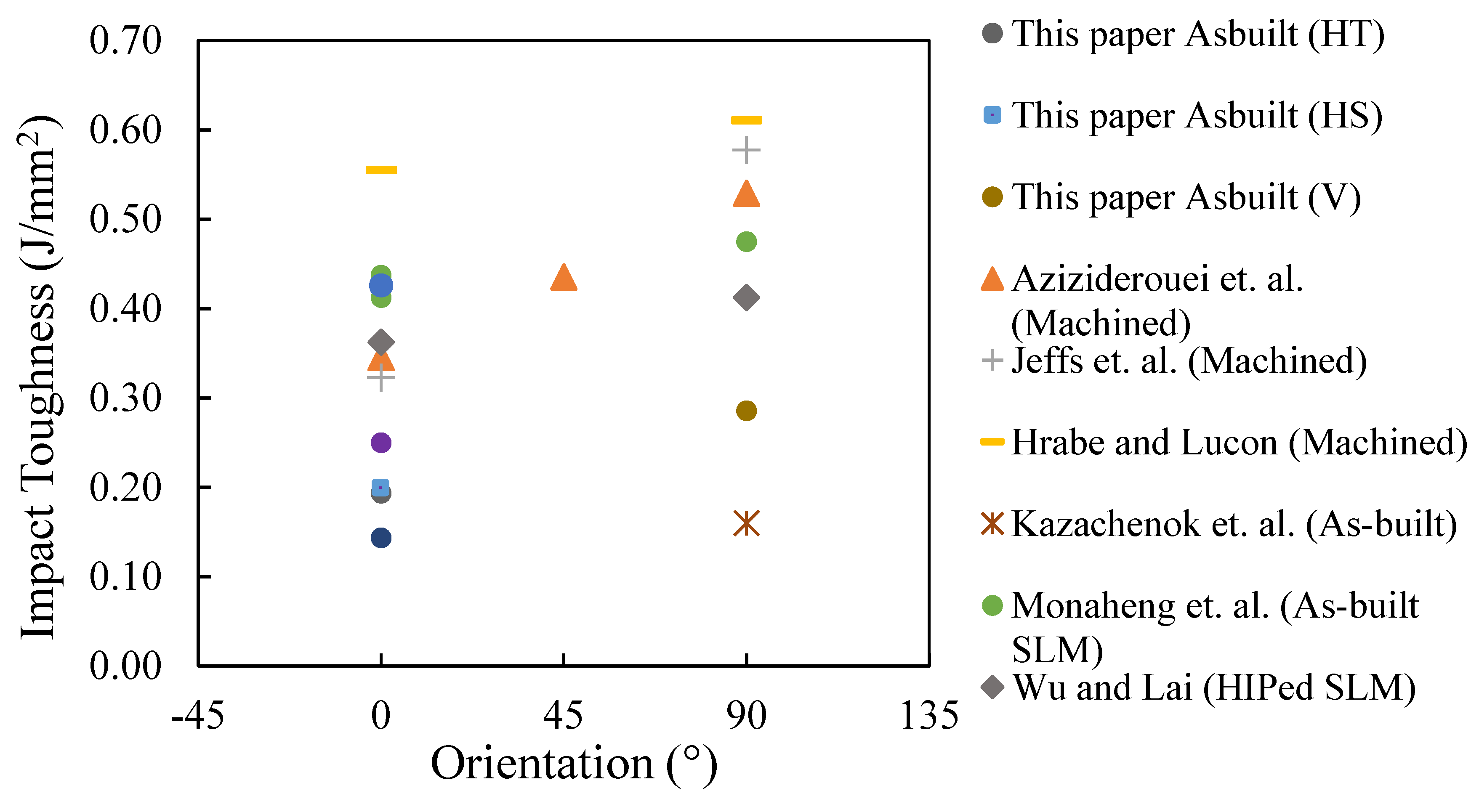 Preprints 190850 g010