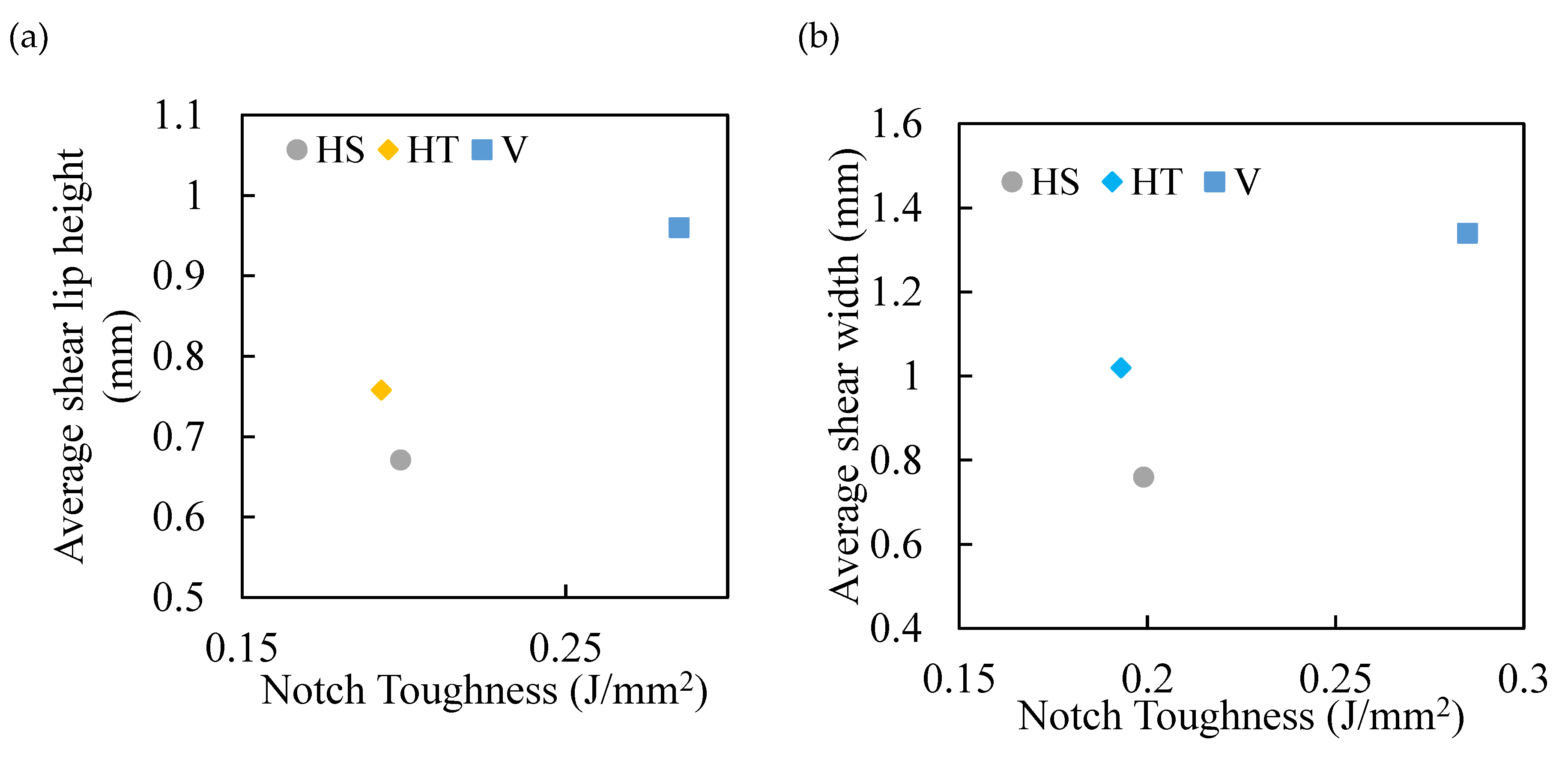 Preprints 190850 g011