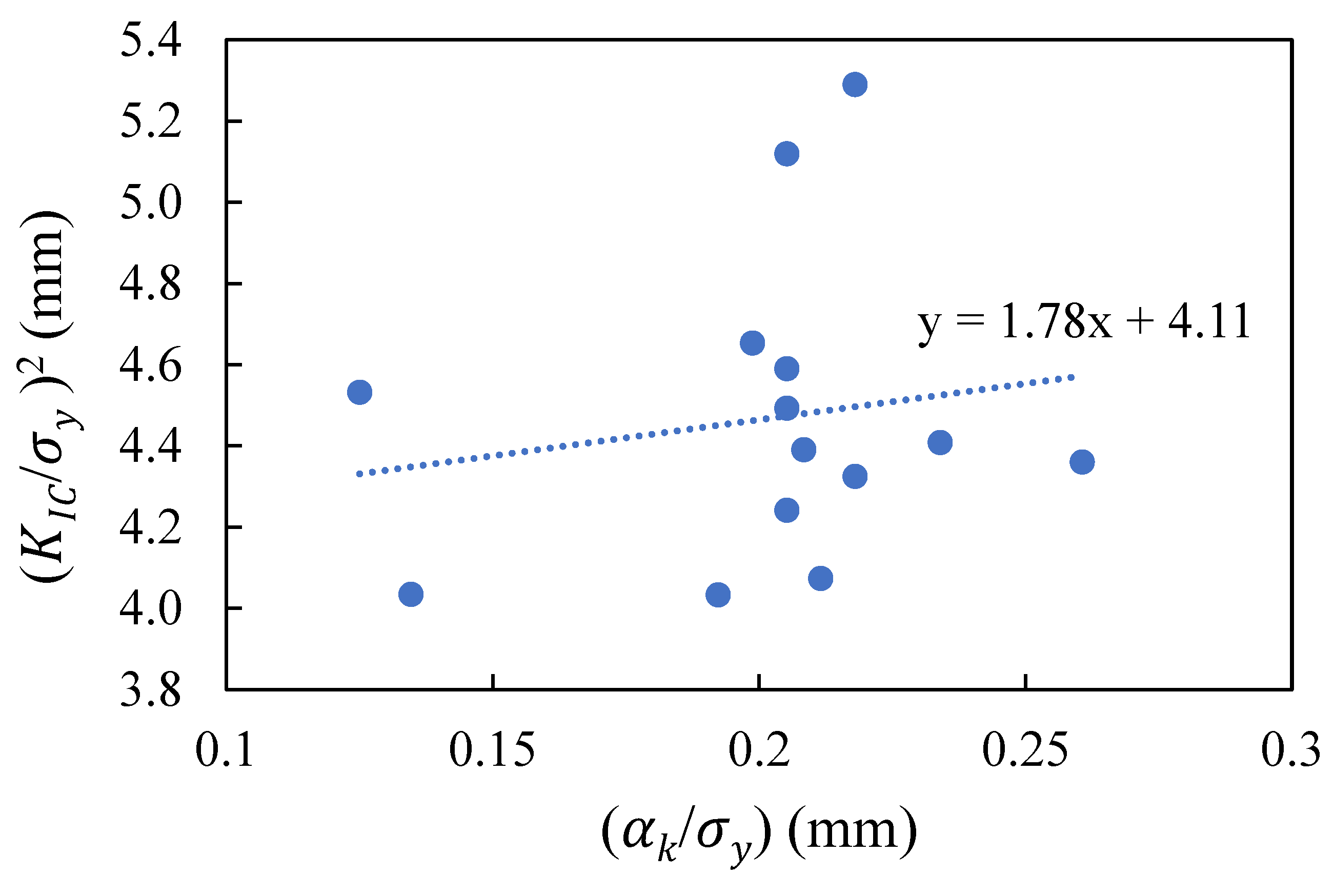 Preprints 190850 g012