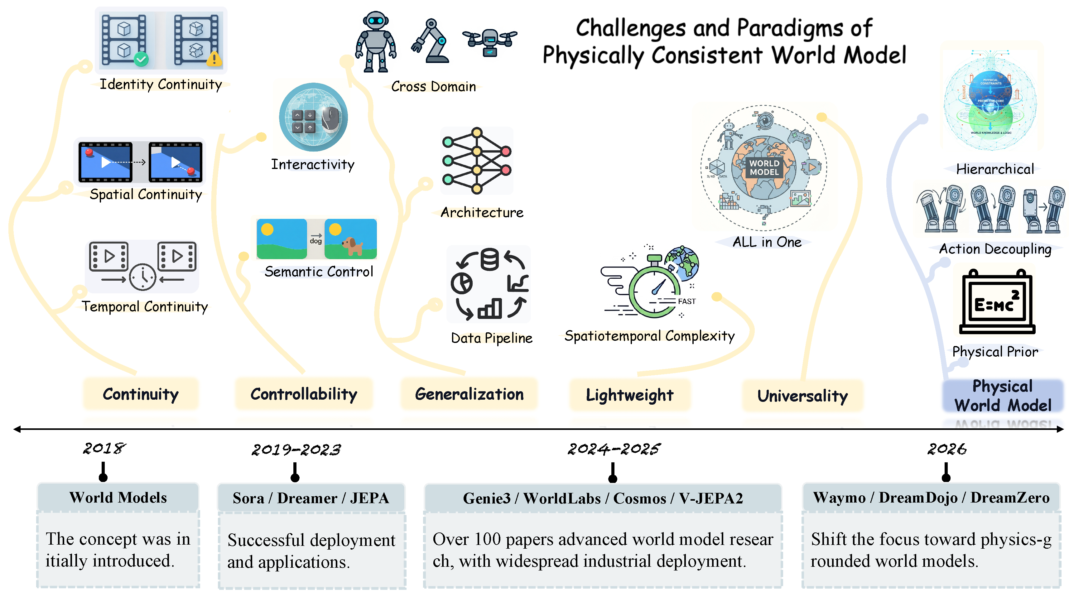 Preprints 206969 g002