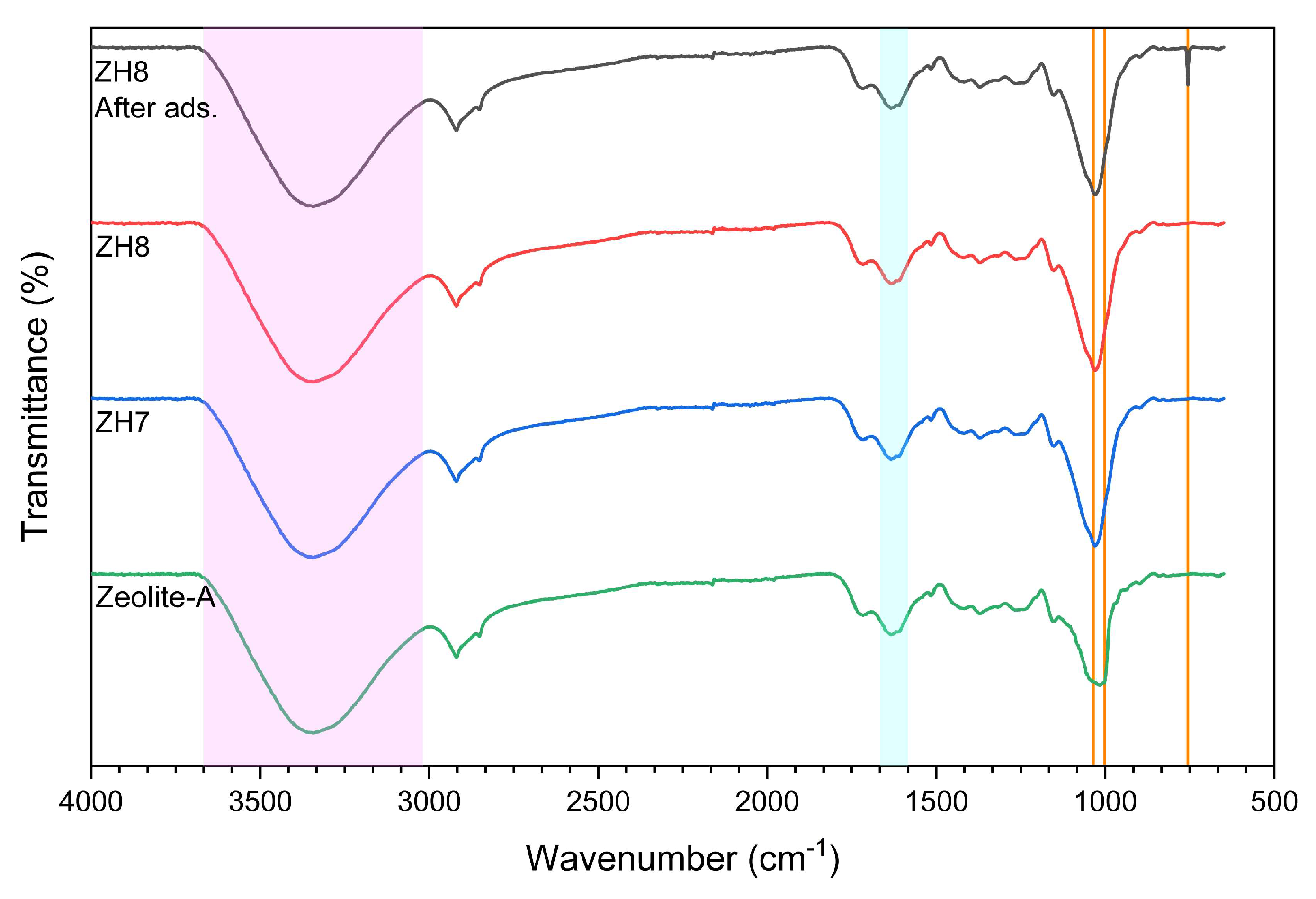 Preprints 150732 g002