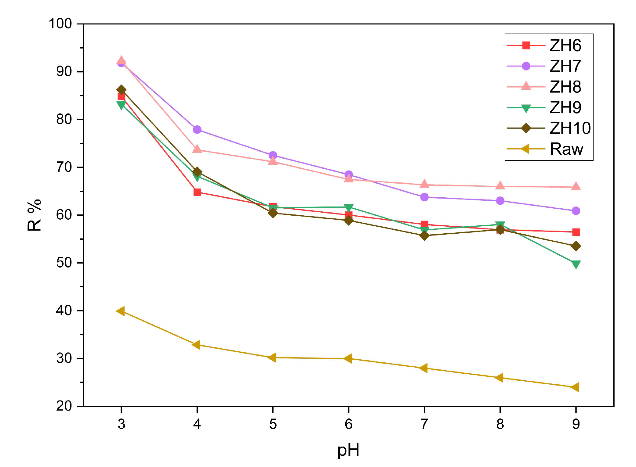 Preprints 150732 g004