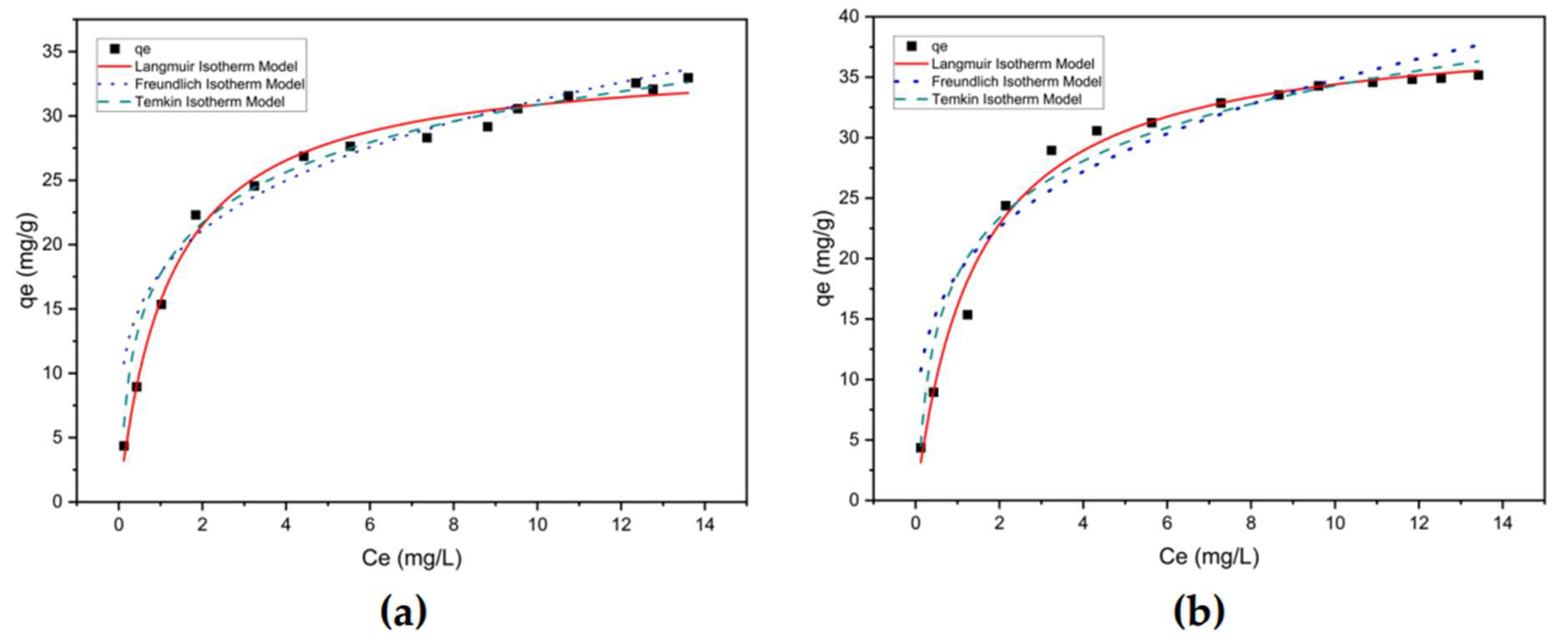 Preprints 150732 g006