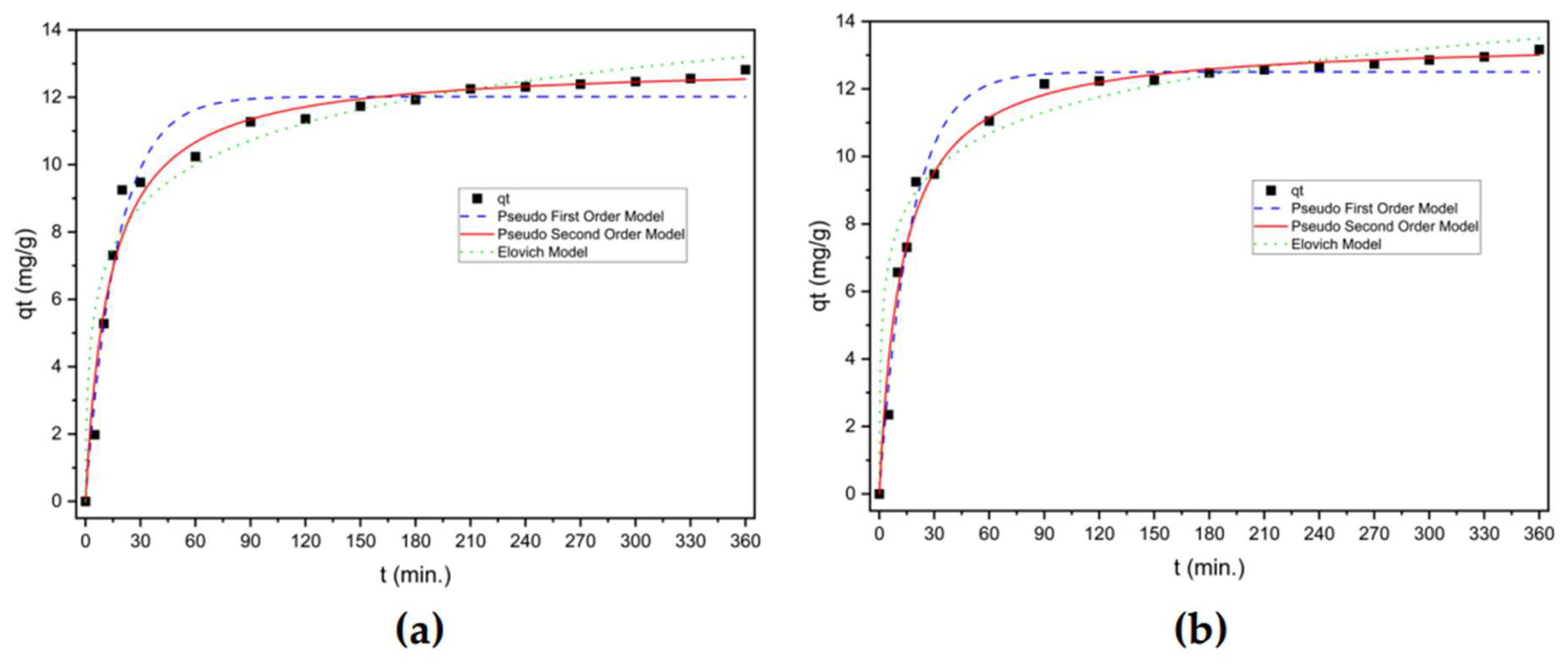 Preprints 150732 g007
