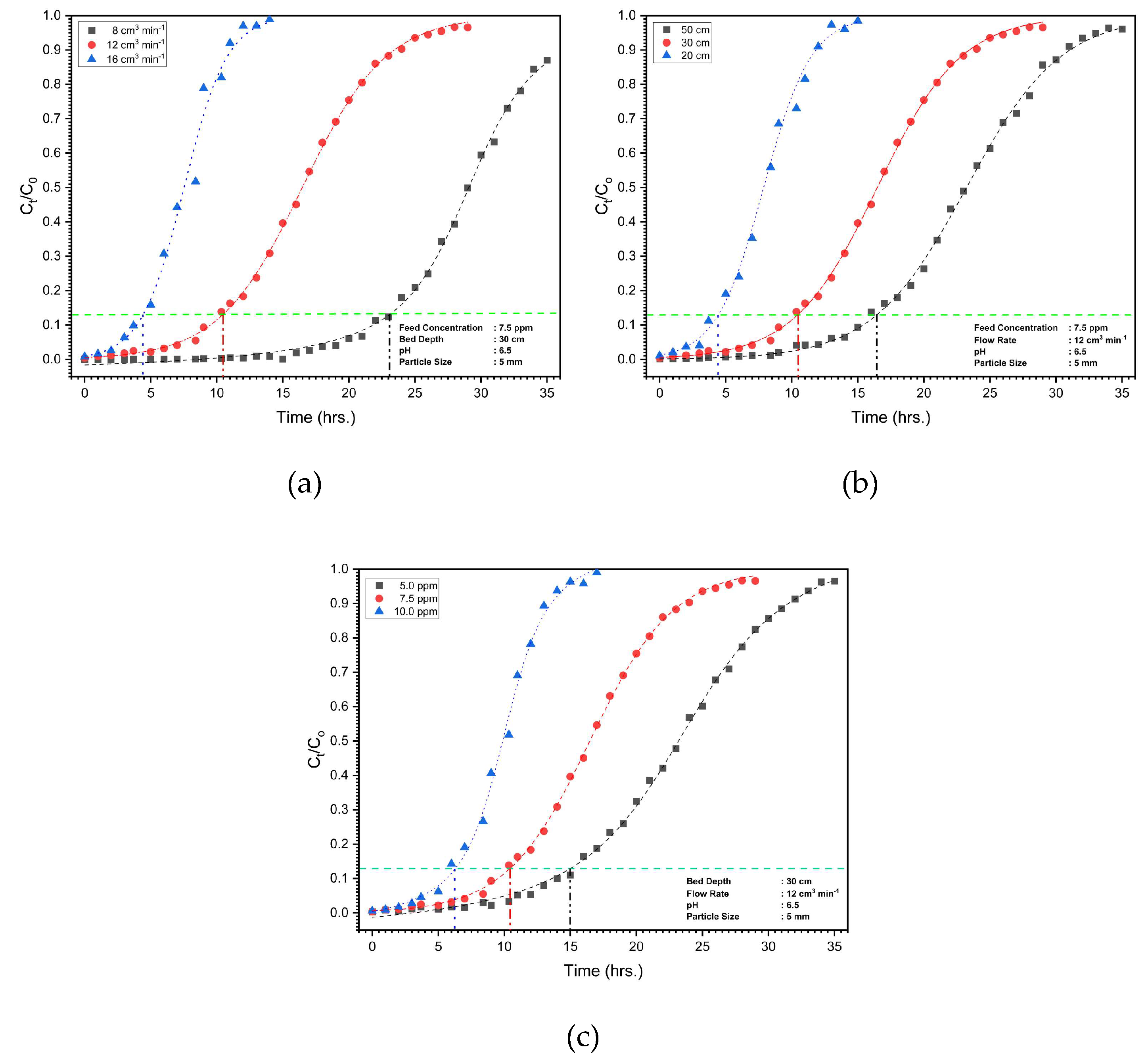 Preprints 150732 g009