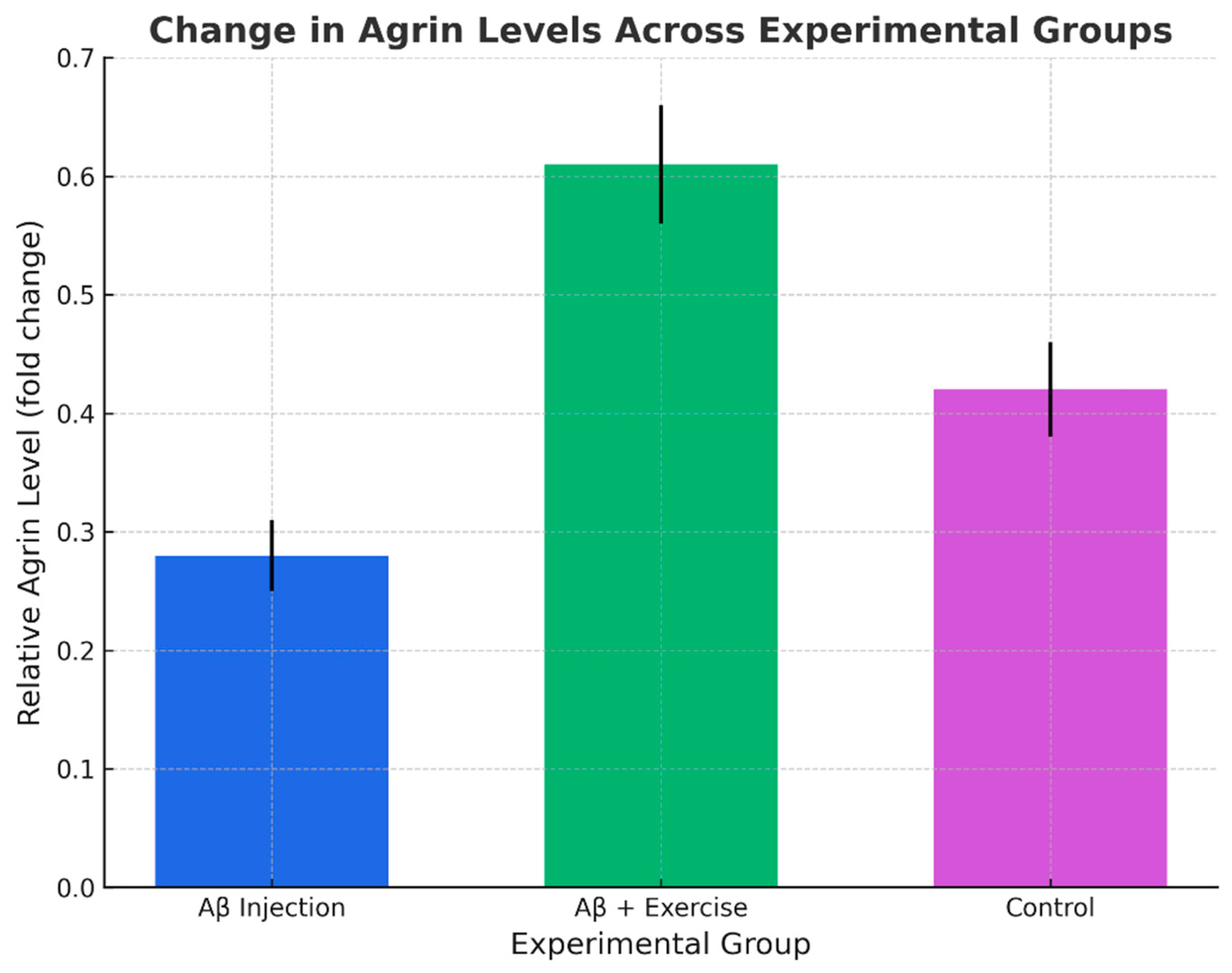 Preprints 177379 g003