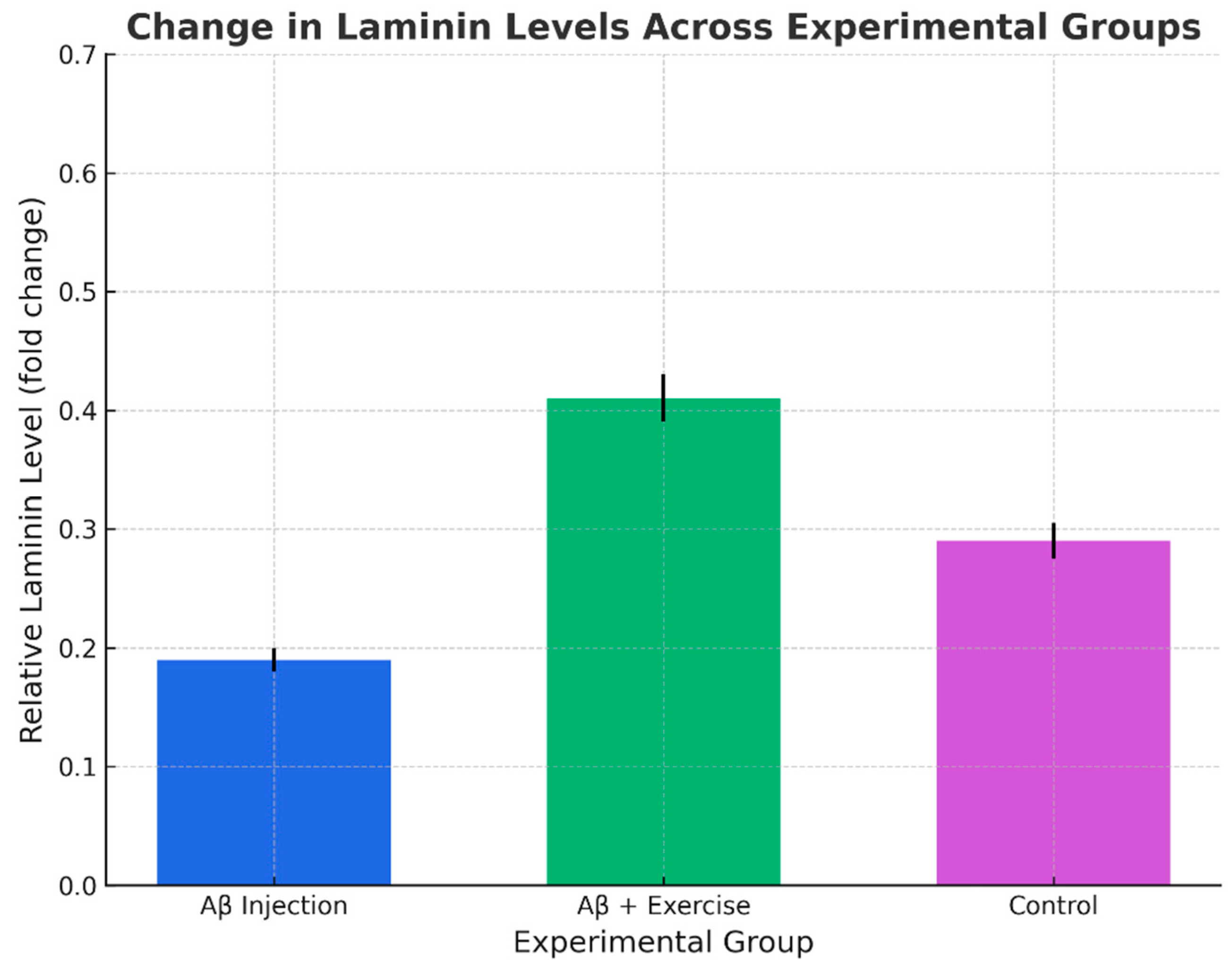 Preprints 177379 g004
