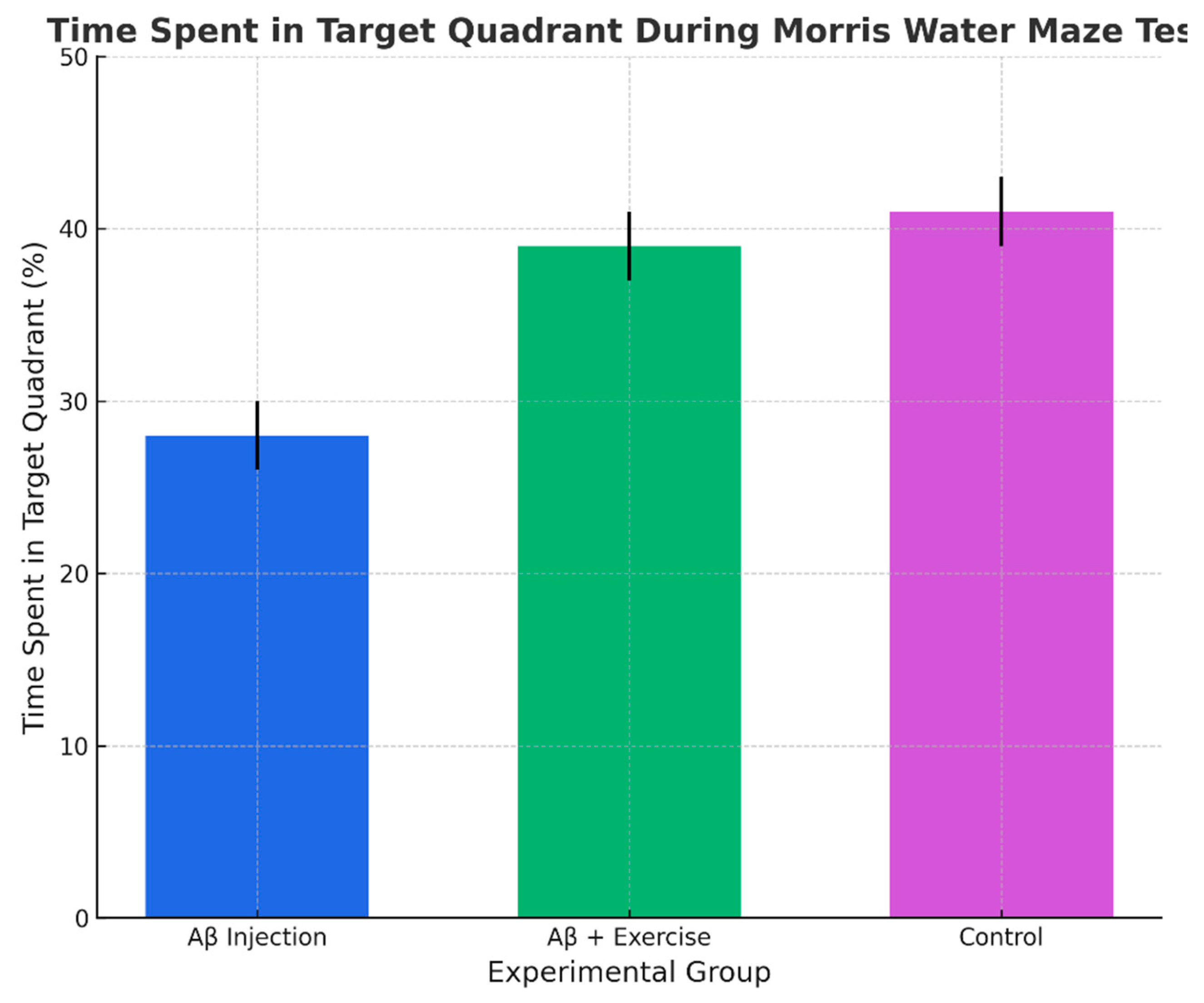 Preprints 177379 g005