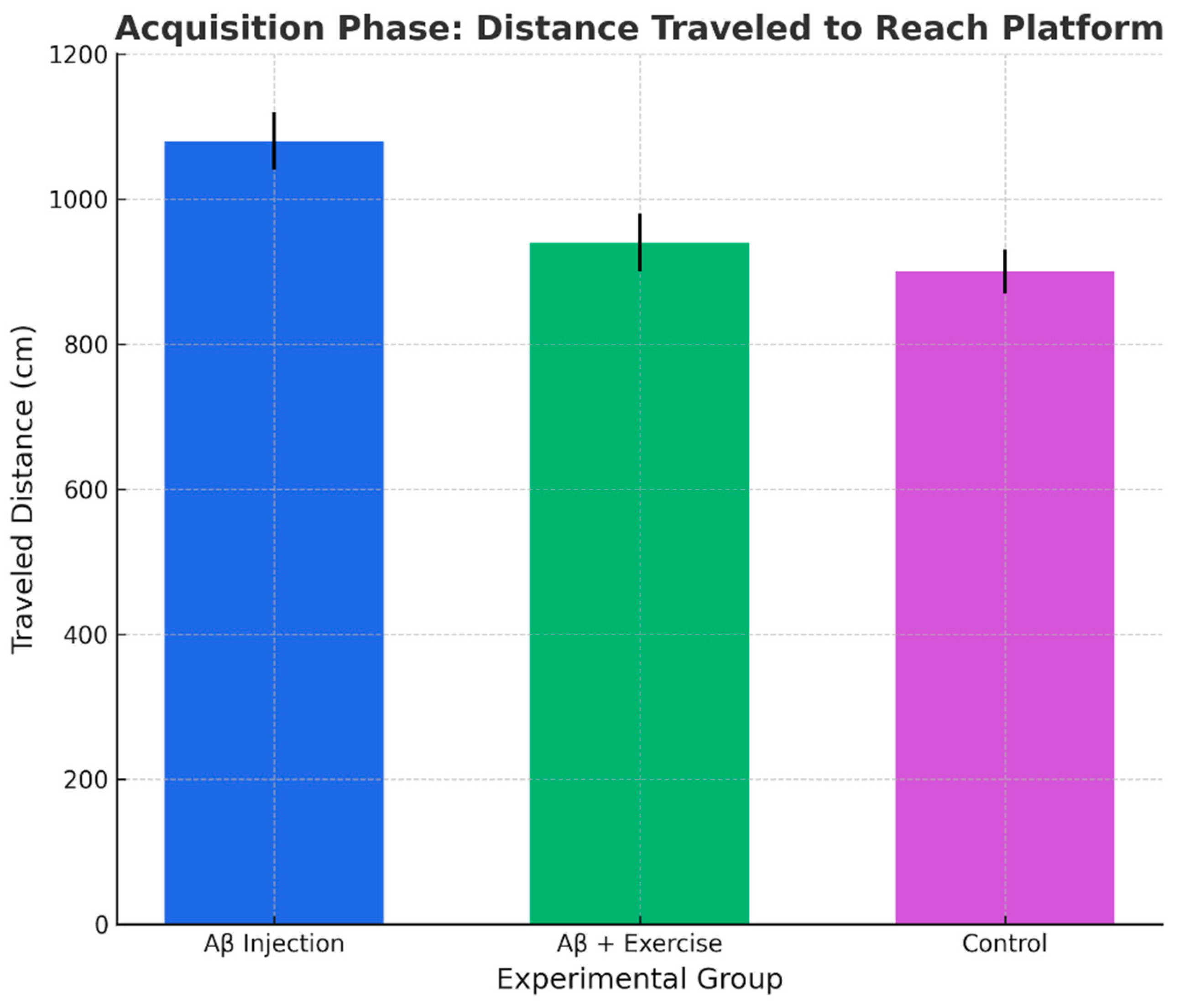 Preprints 177379 g006