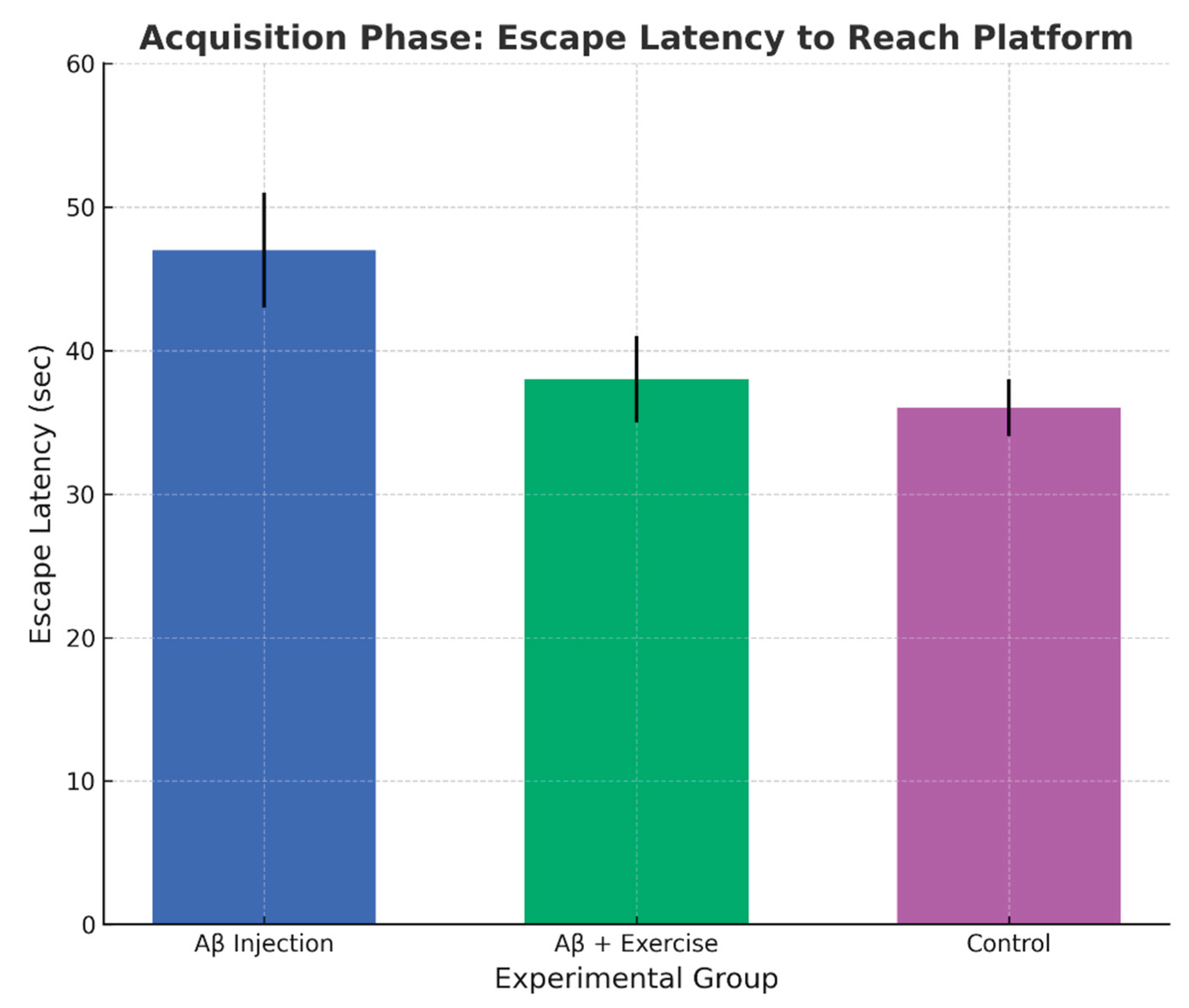 Preprints 177379 g007