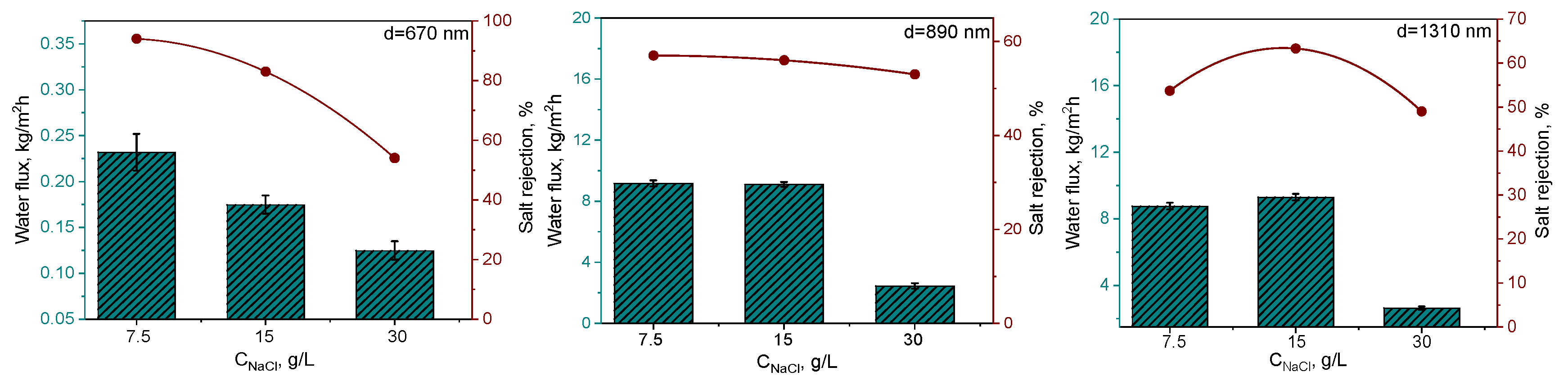 Preprints 107885 g005