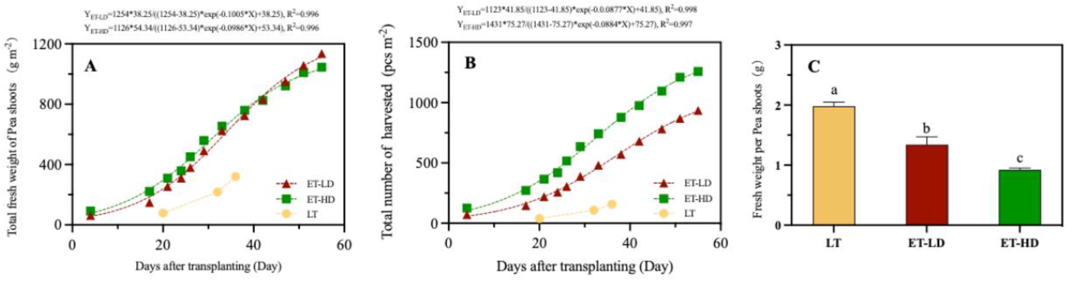 Preprints 107559 g002