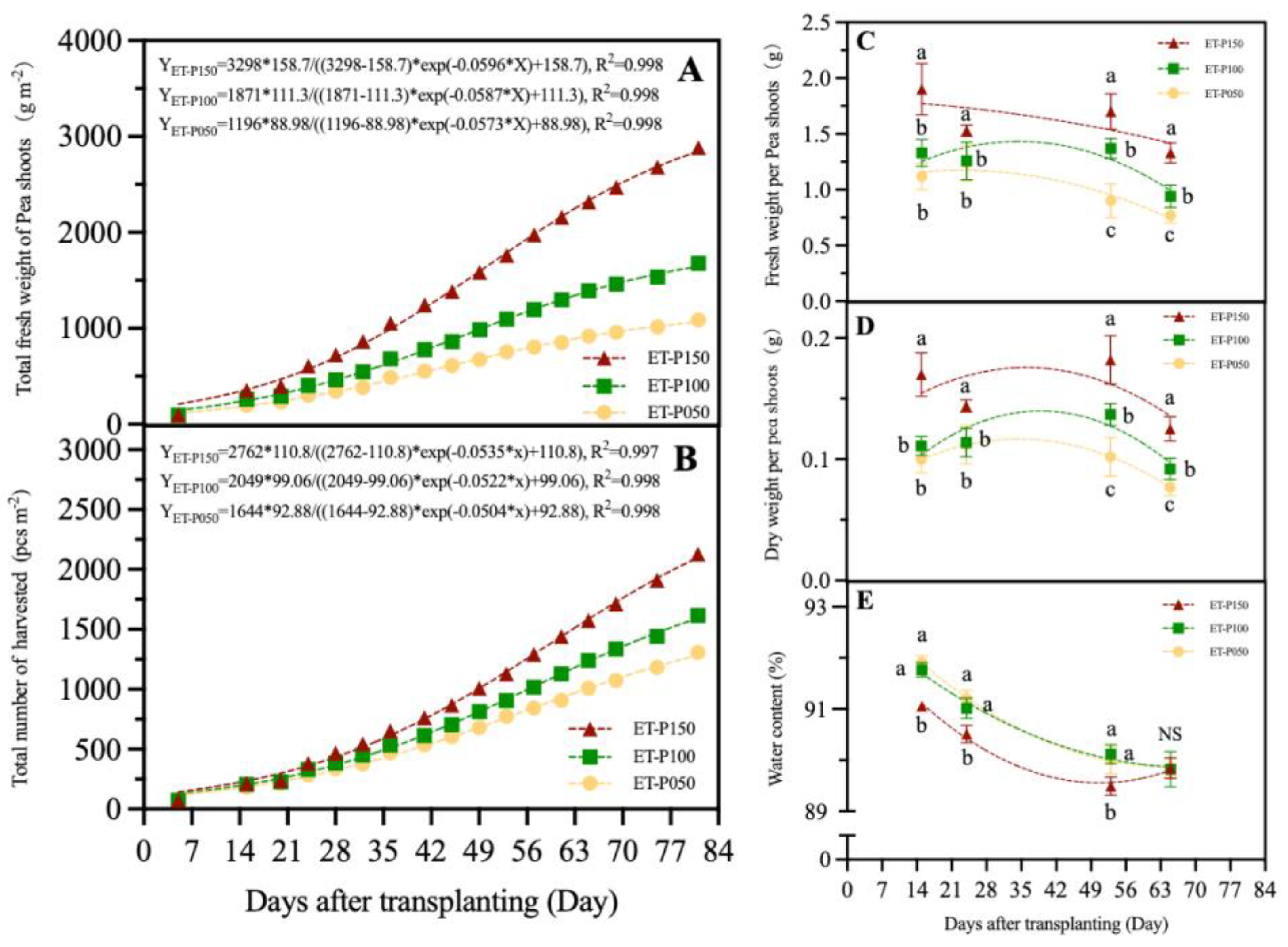 Preprints 107559 g003