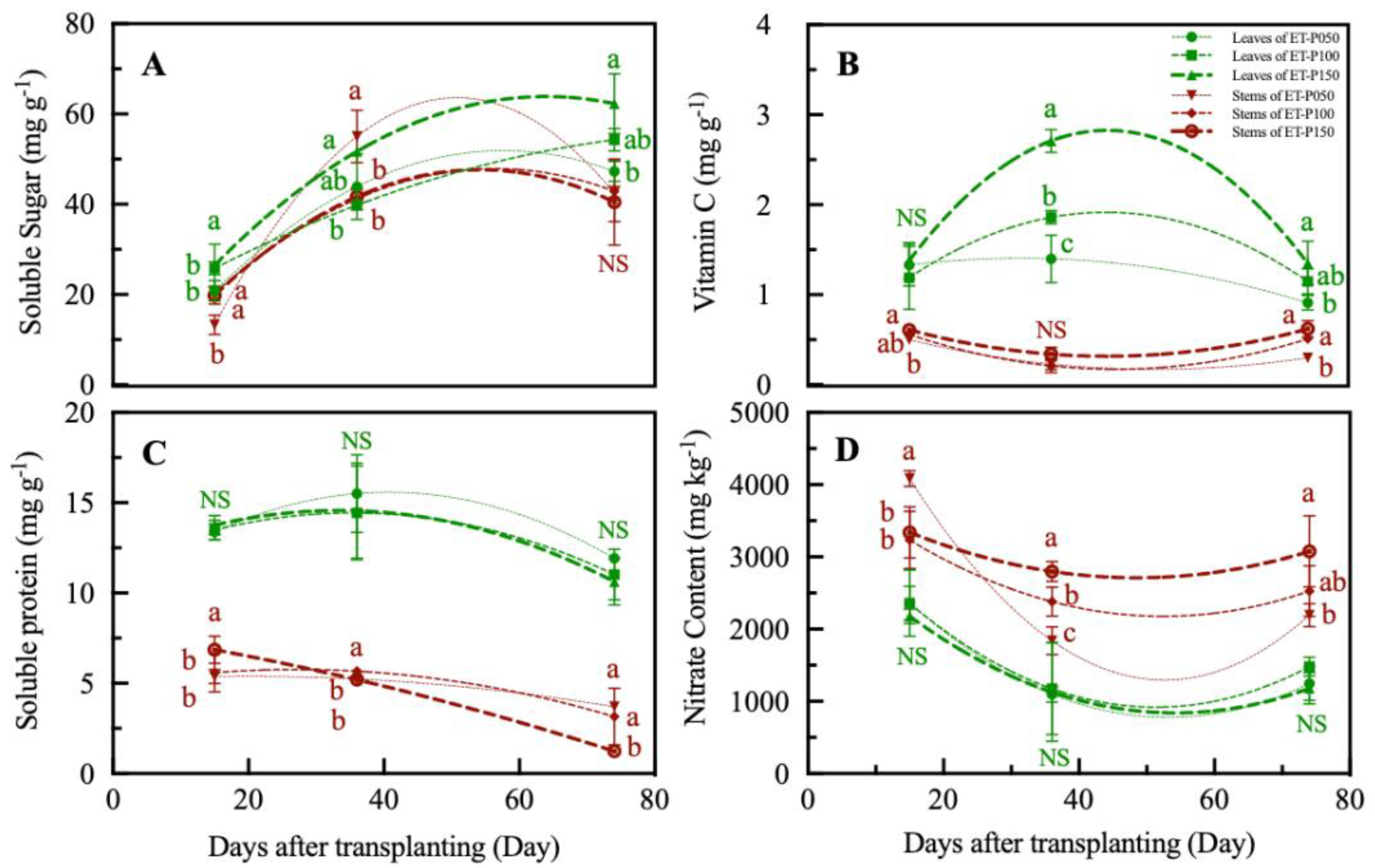 Preprints 107559 g004
