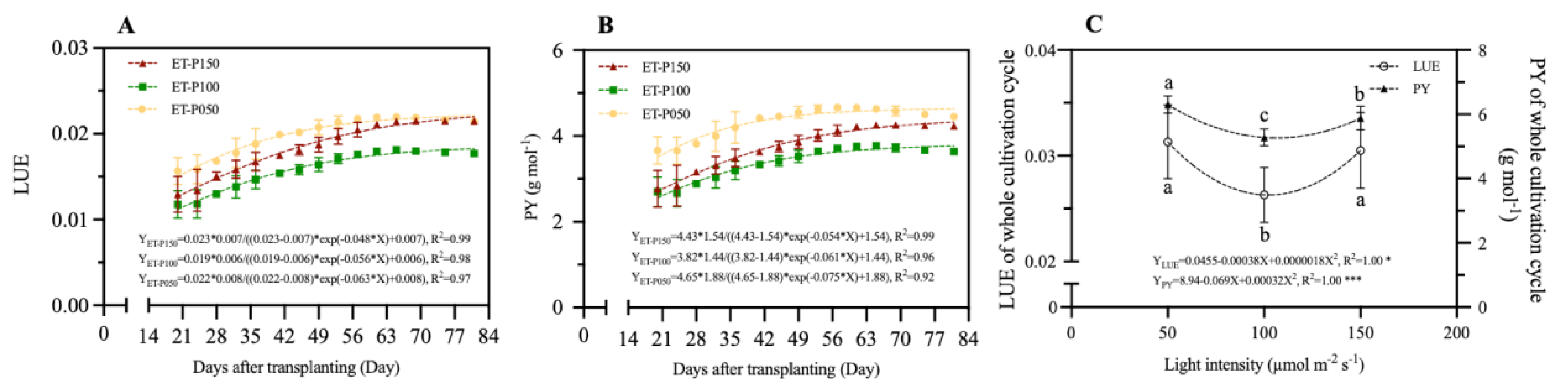 Preprints 107559 g005