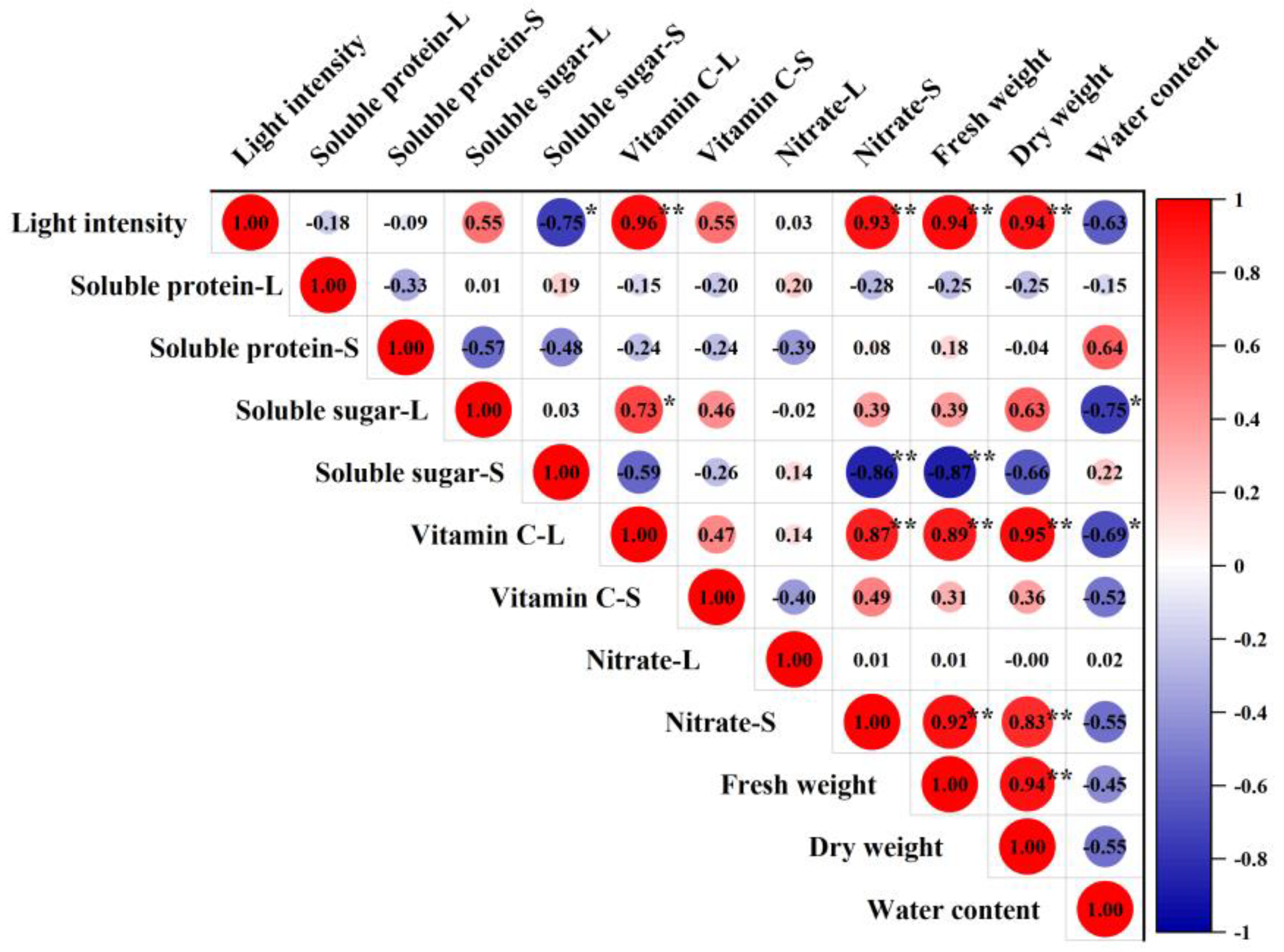 Preprints 107559 g006