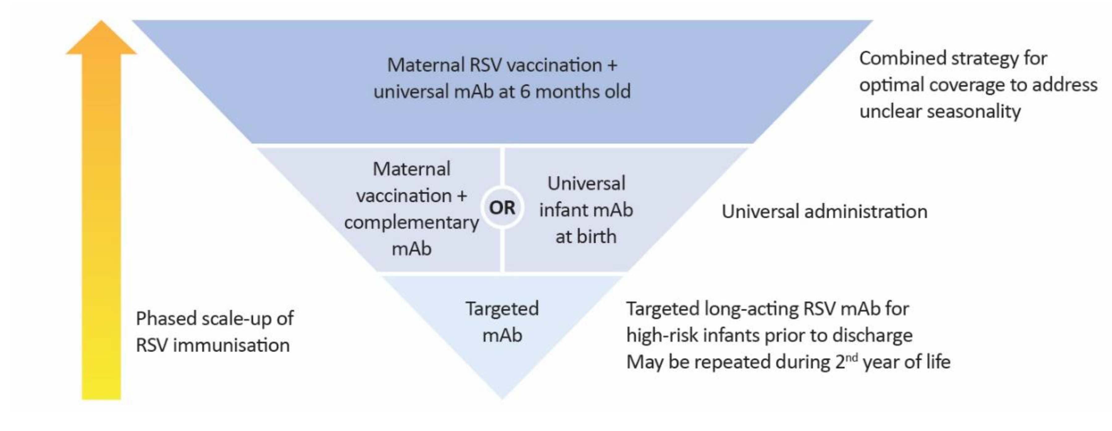 Preprints 187785 g002