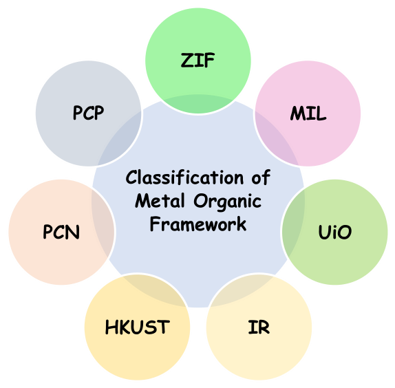 Preprints 219694 g002 Preprints 219694 g002
