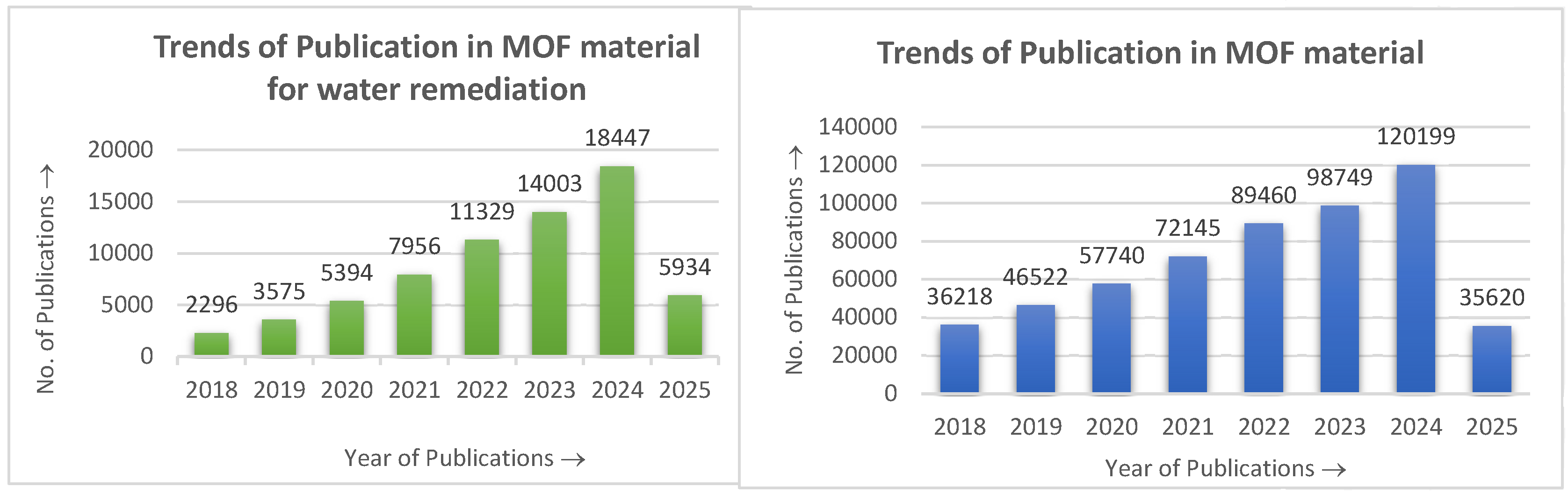 Preprints 219694 g007 Preprints 219694 g007