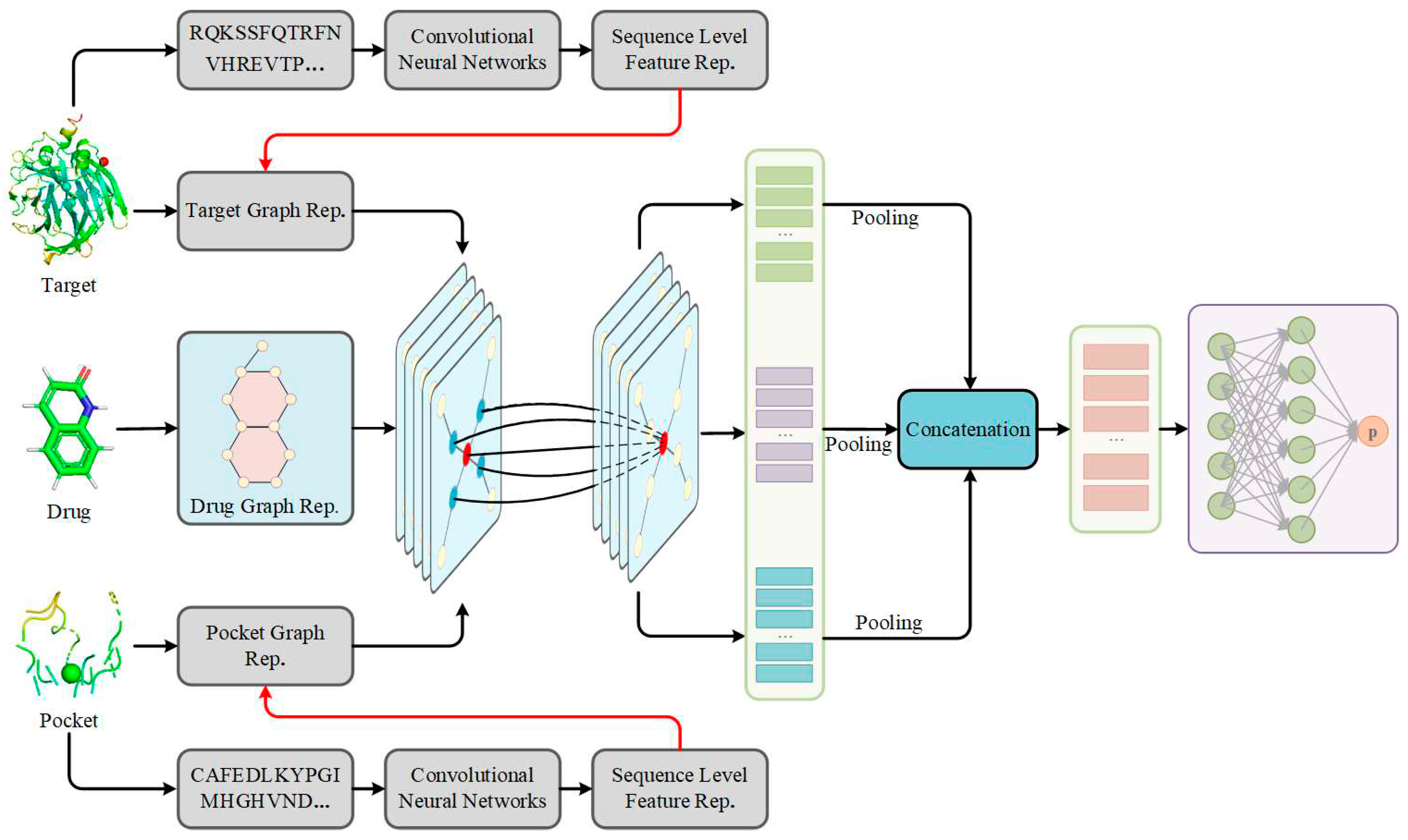 Preprints 88605 g001