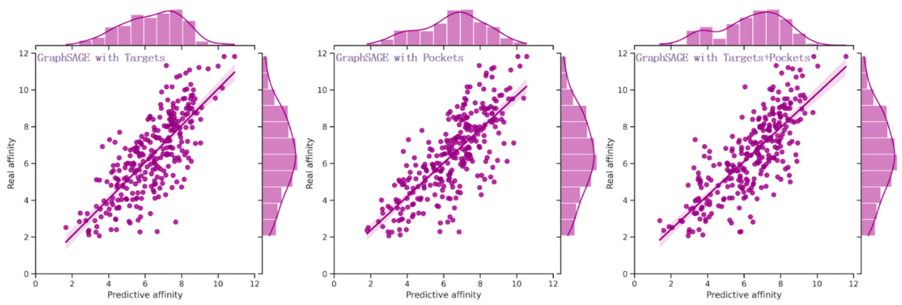 Preprints 88605 g002