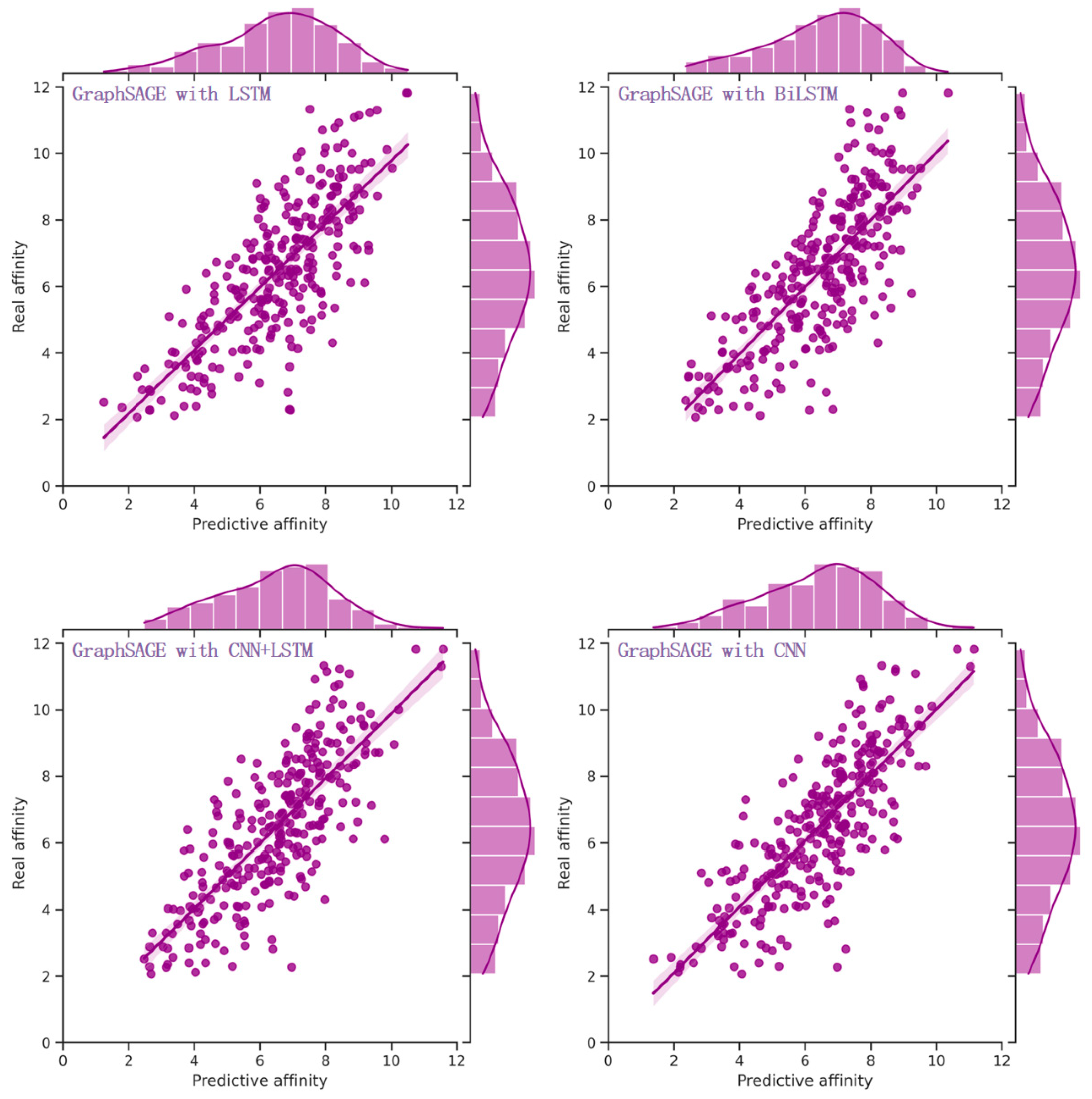 Preprints 88605 g003