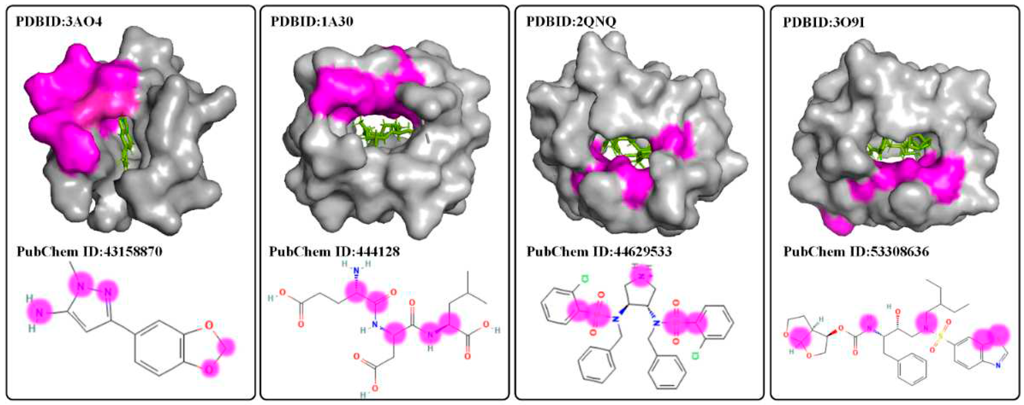 Preprints 88605 g004