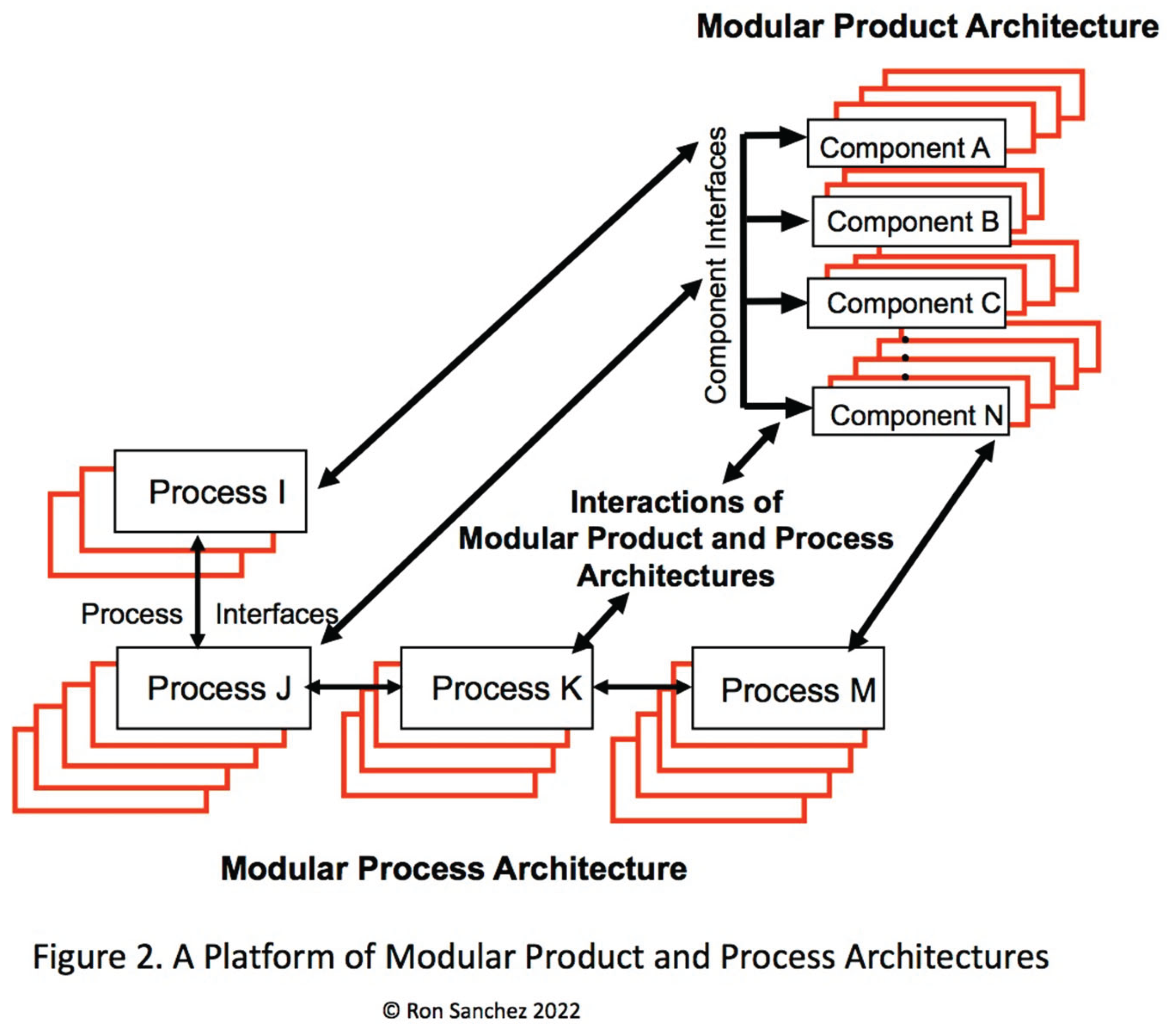 Preprints 179304 g002